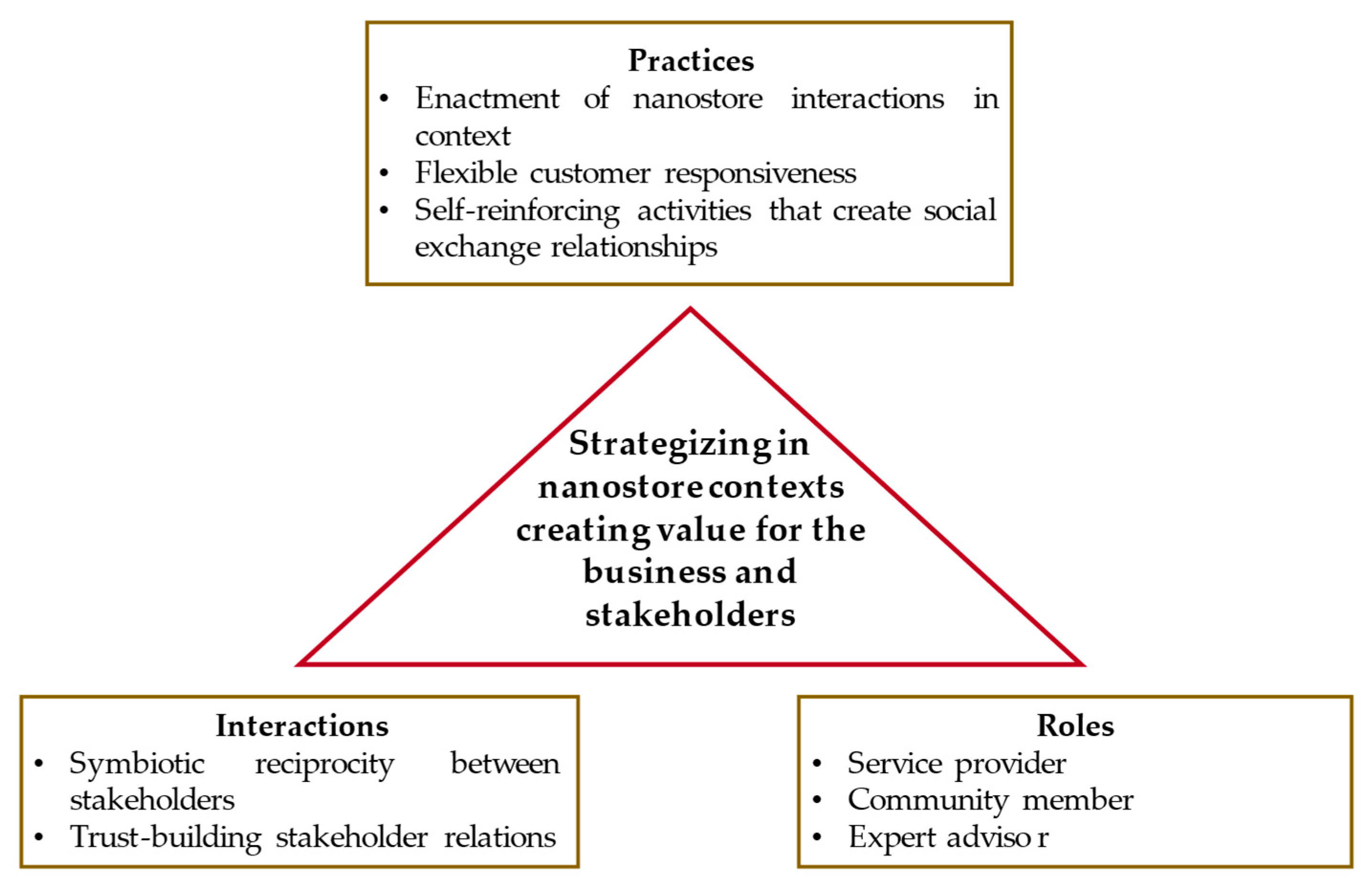 Sustainability 16 11244 g001