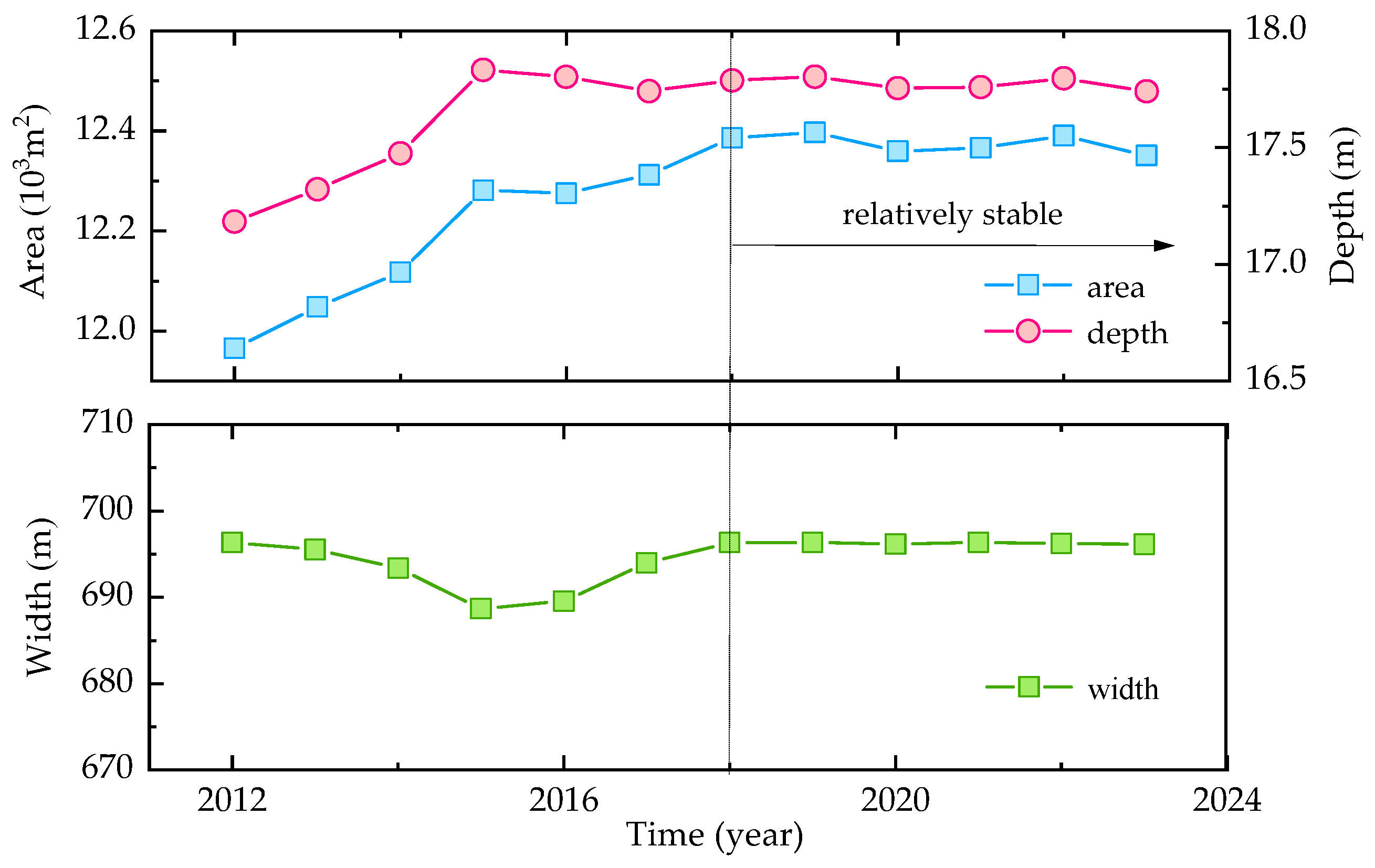 Sustainability 16 11245 g004