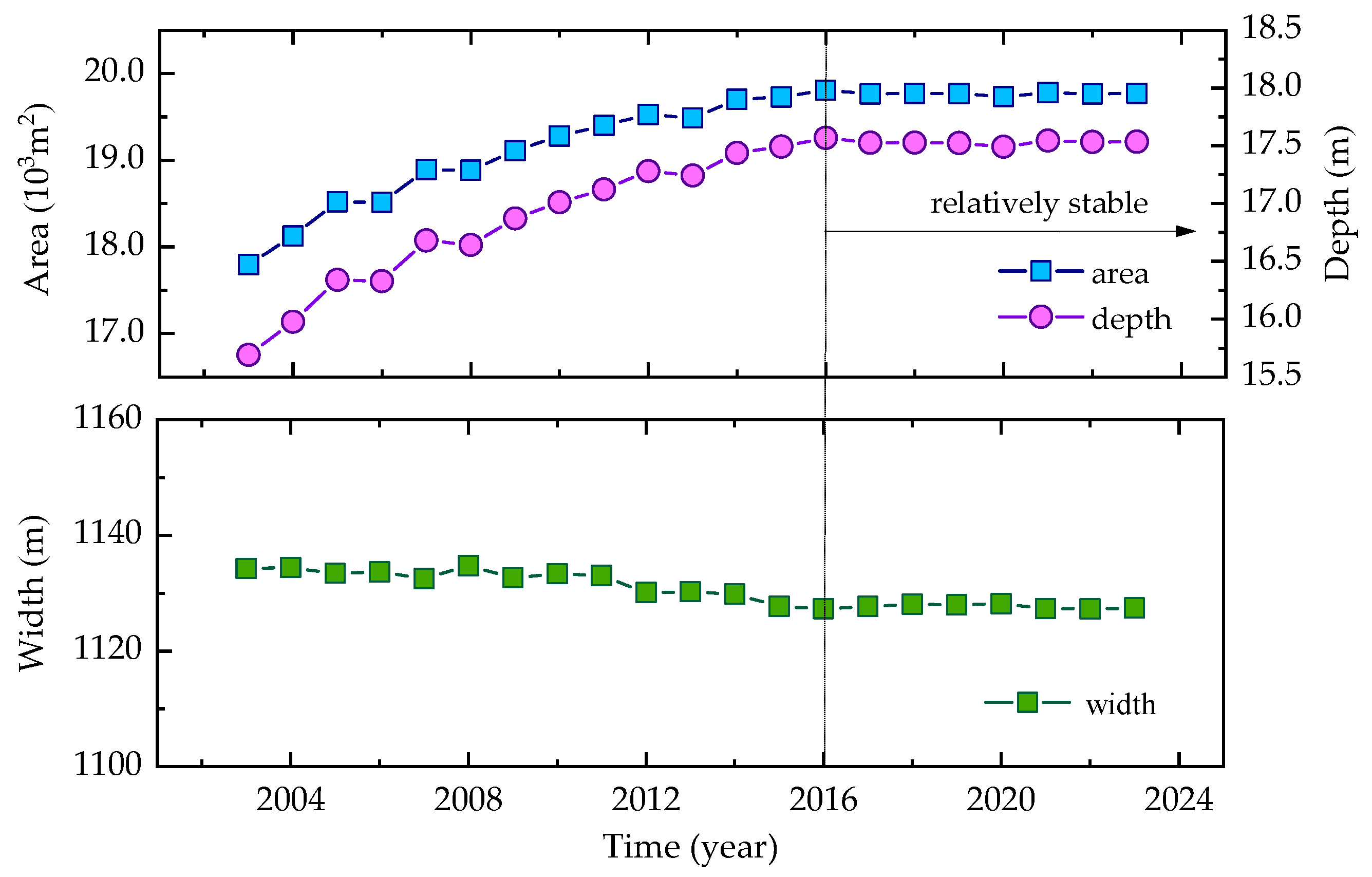 Sustainability 16 11245 g005