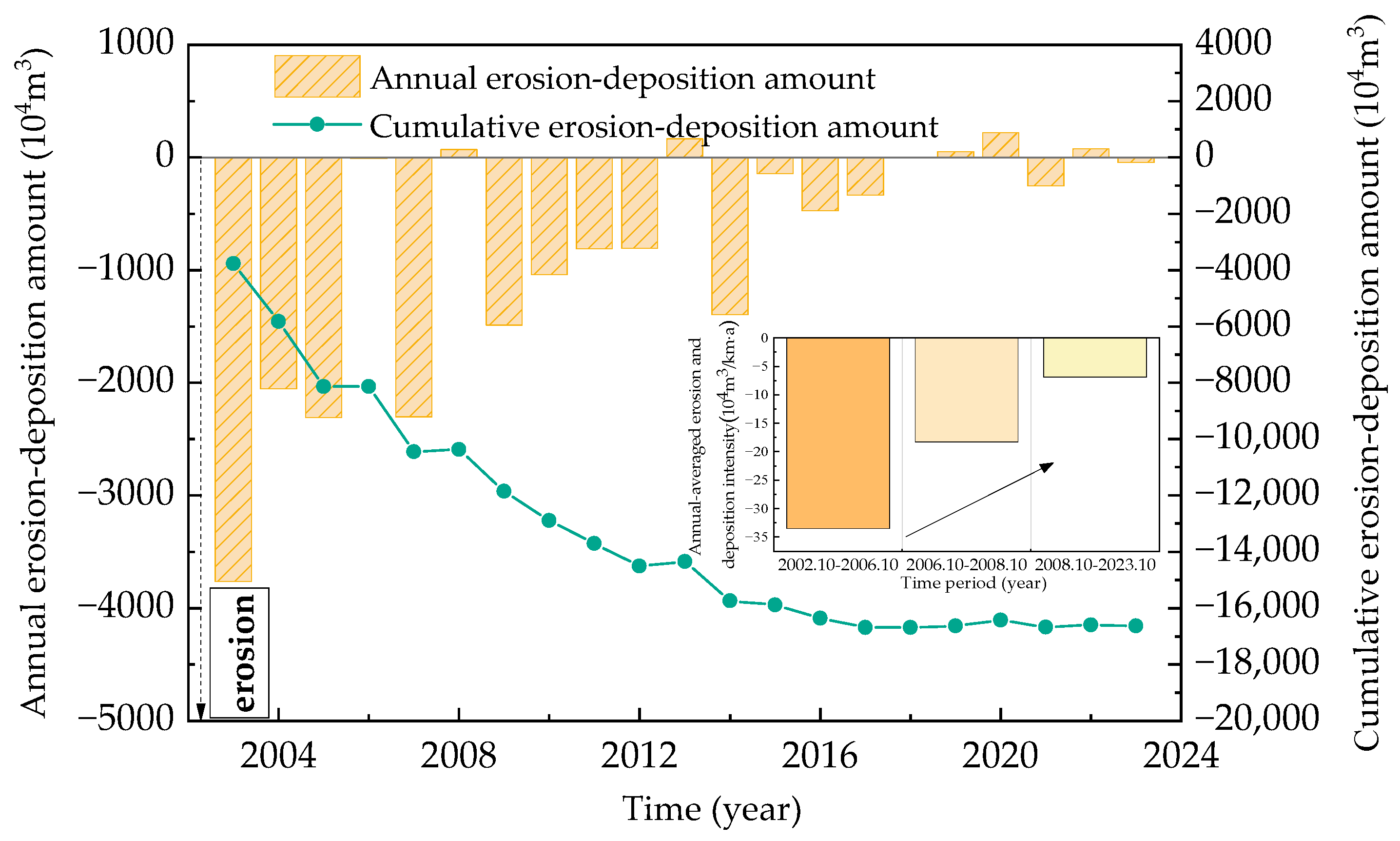Sustainability 16 11245 g007
