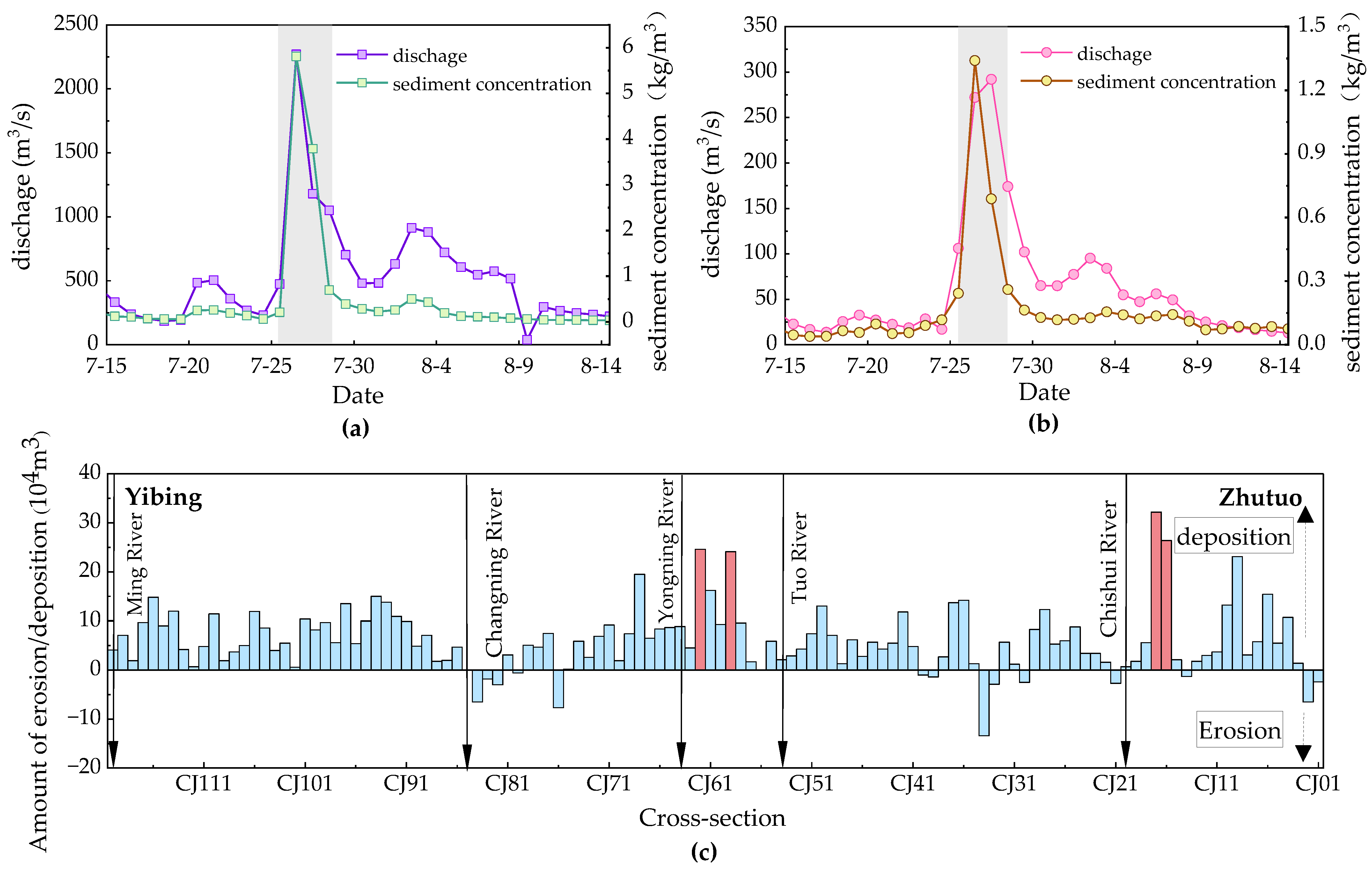 Sustainability 16 11245 g010