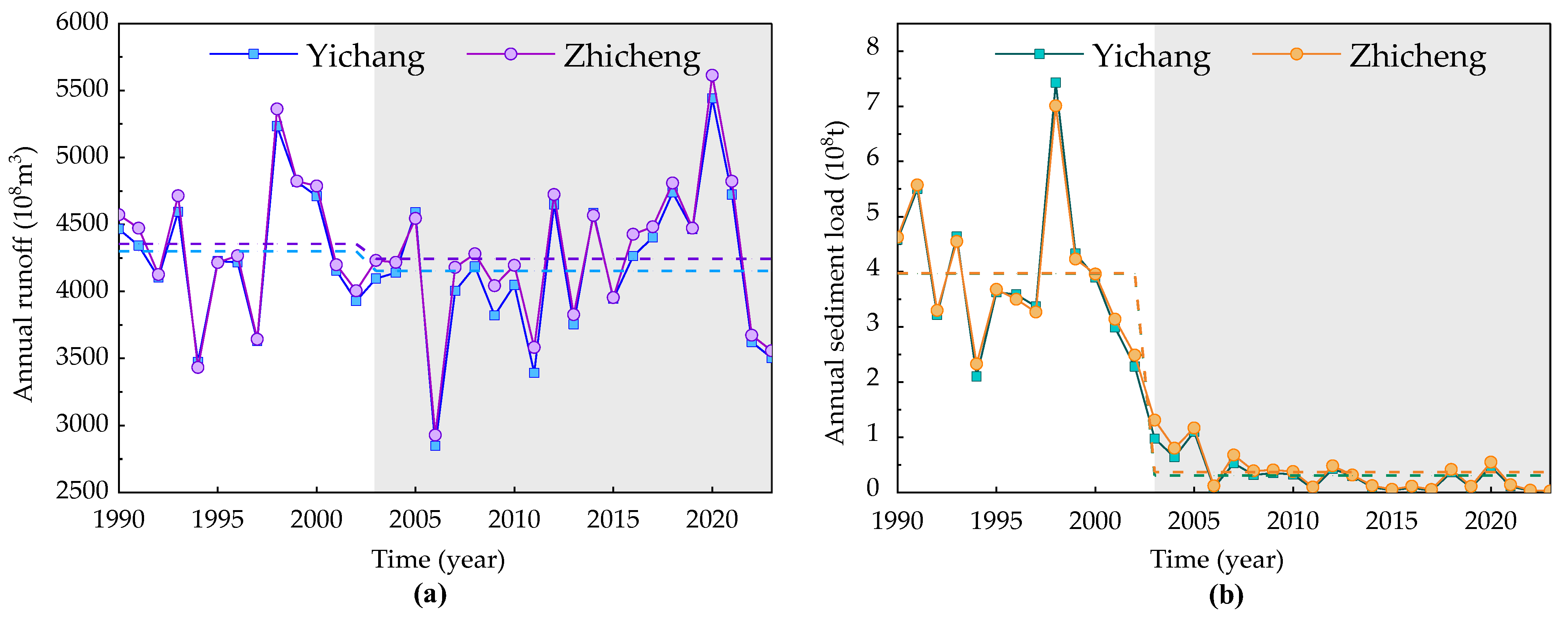 Sustainability 16 11245 g011