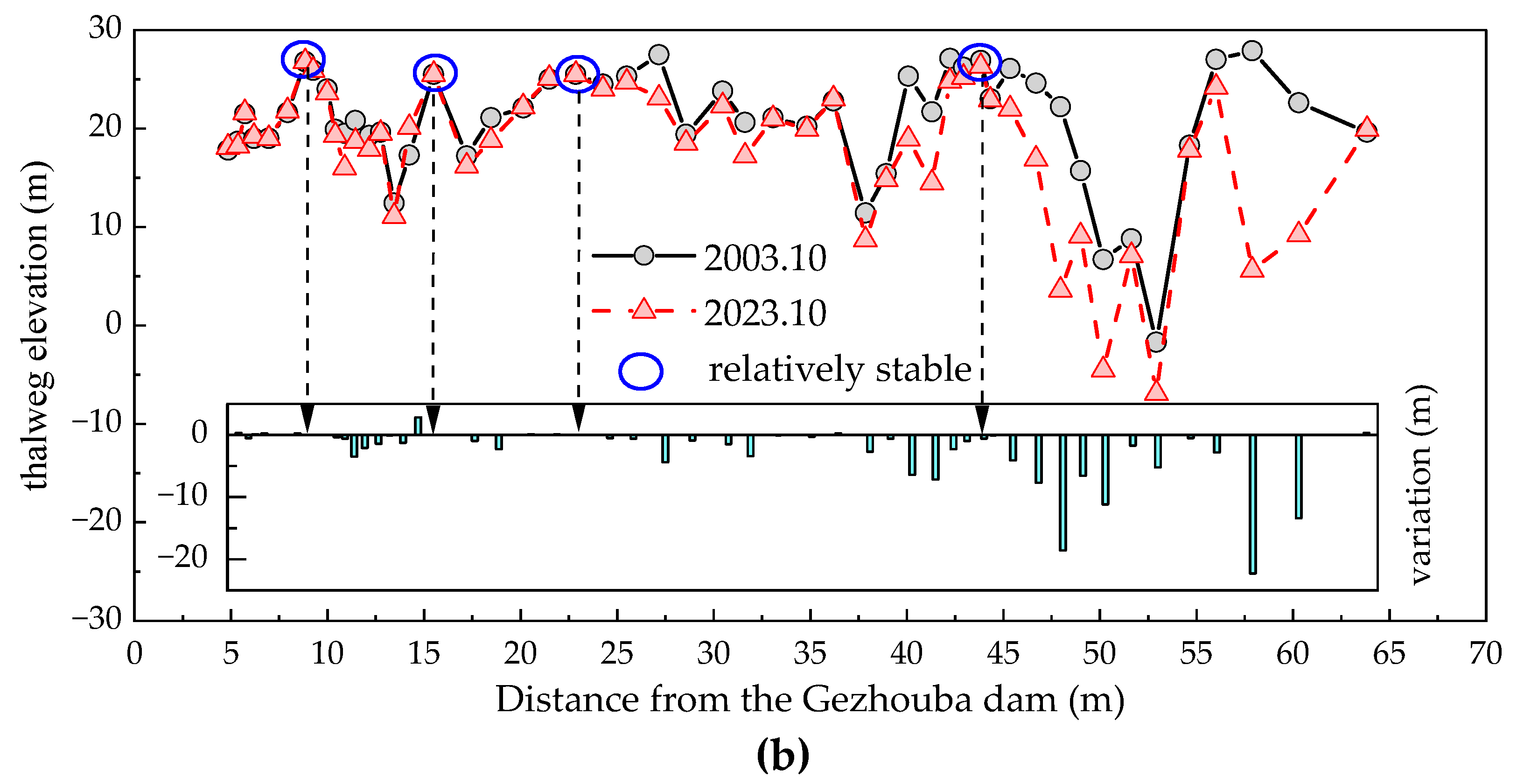 Sustainability 16 11245 g012b