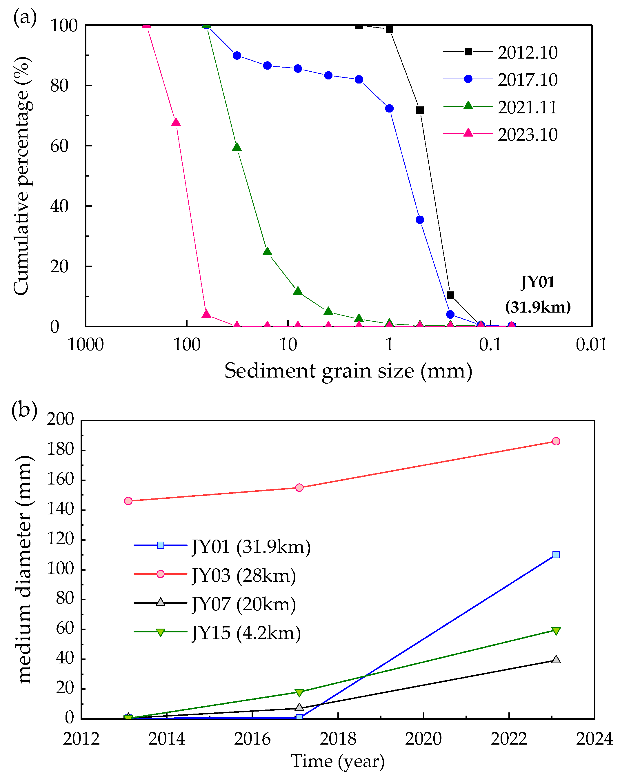 Sustainability 16 11245 g013