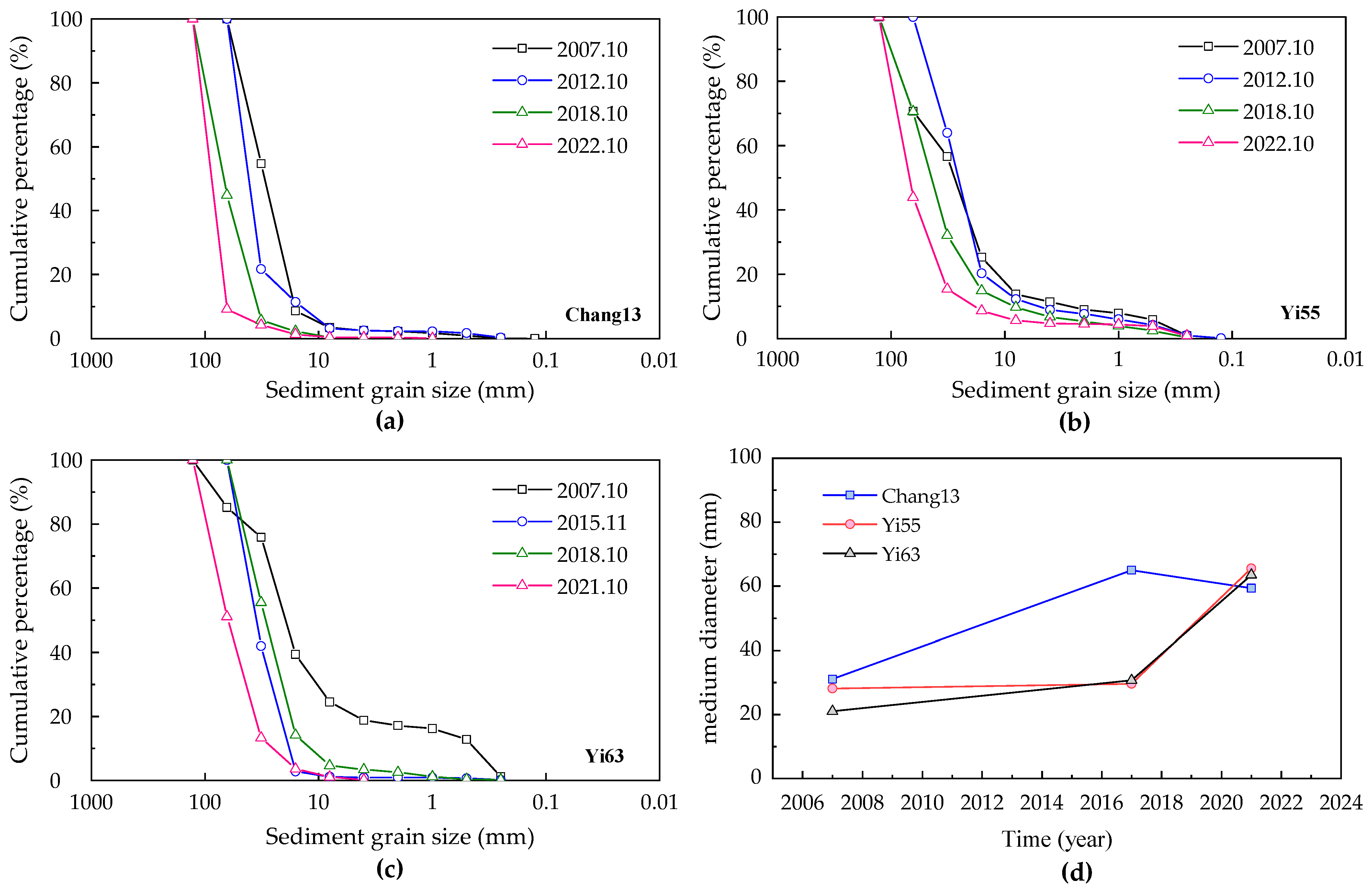 Sustainability 16 11245 g014