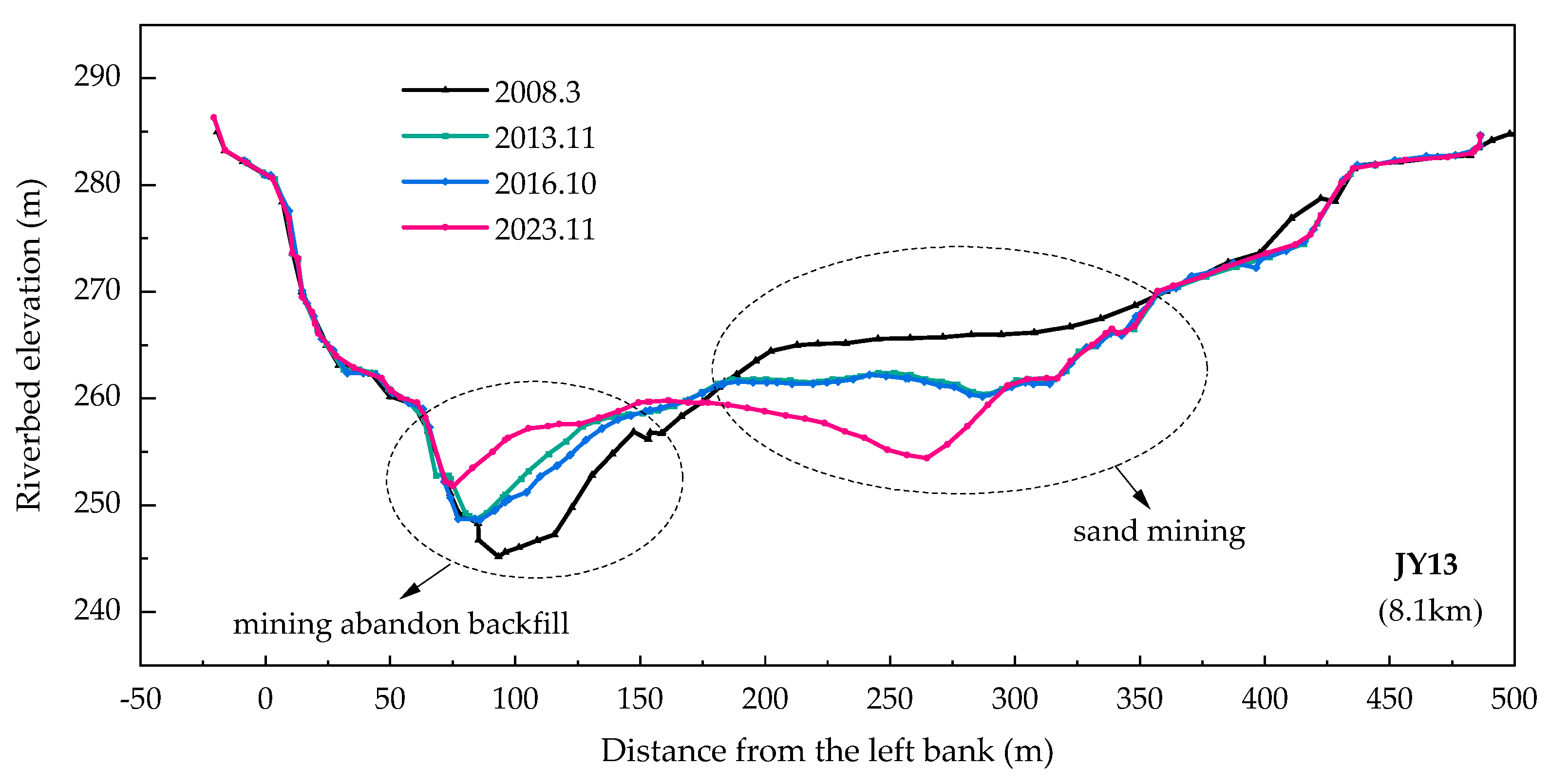 Sustainability 16 11245 g015