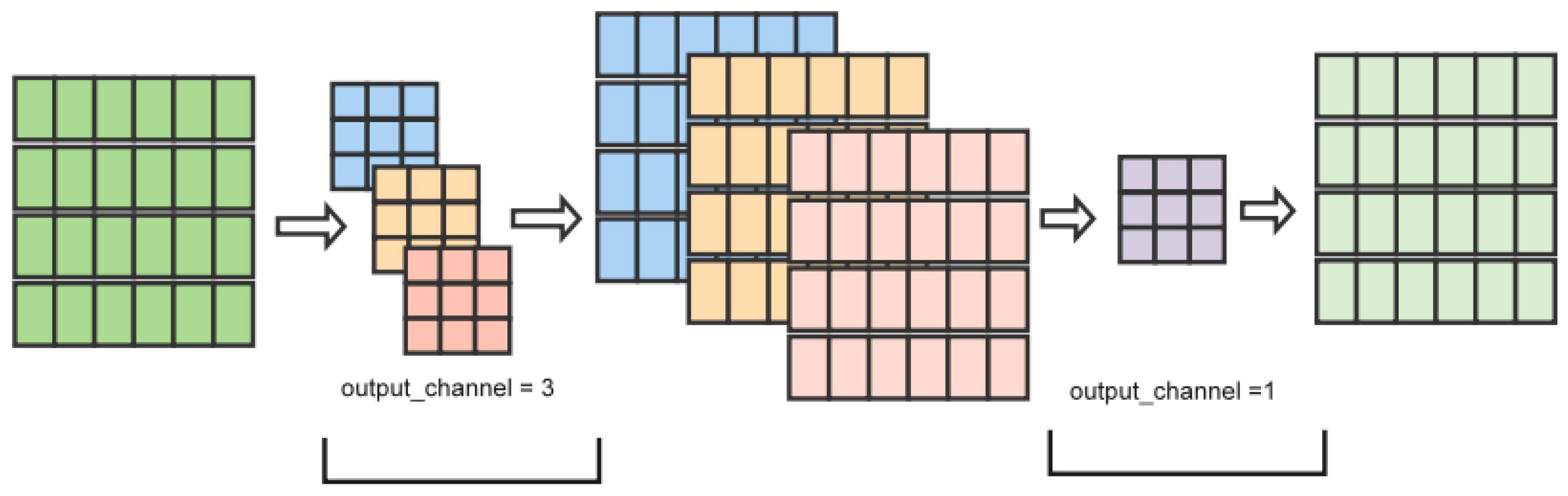 Sustainability 16 11252 g004