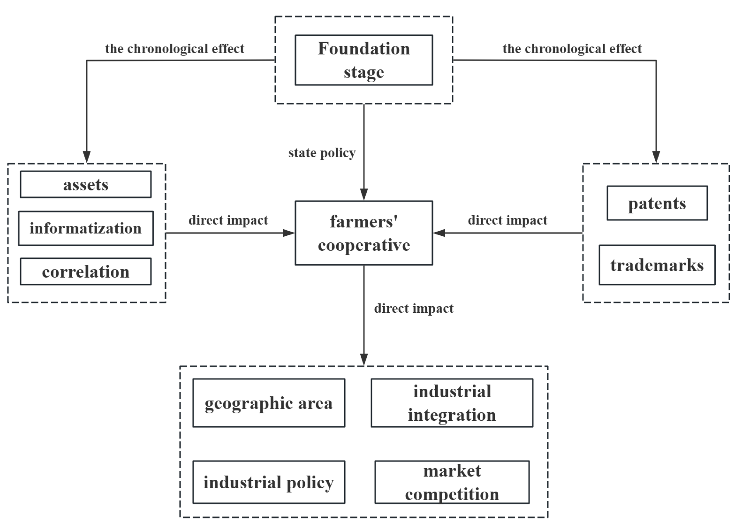 Sustainability 16 11256 g005