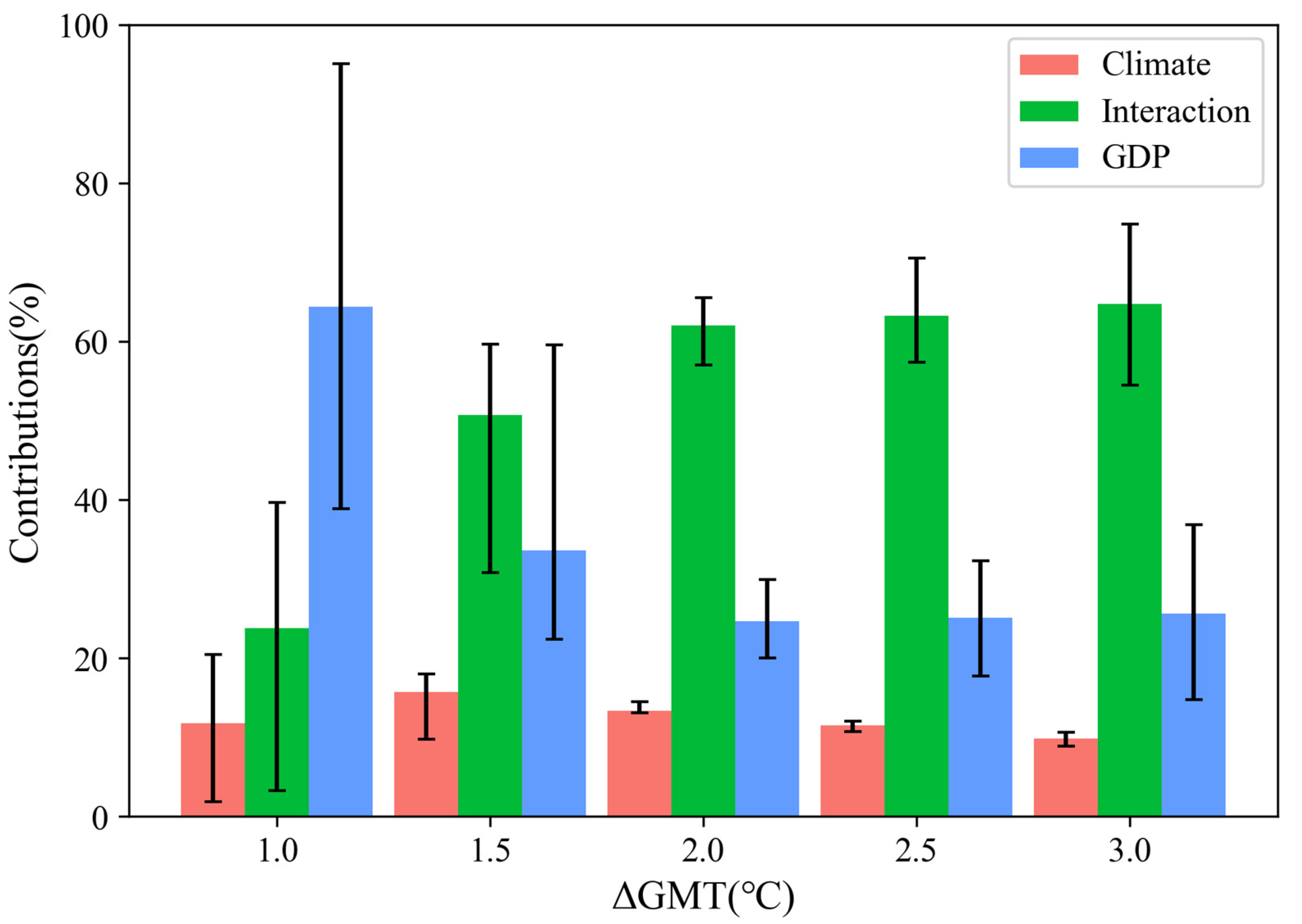 Sustainability 16 11264 g008