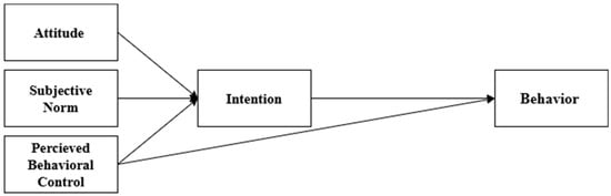 Sustainability 16 11269 g001