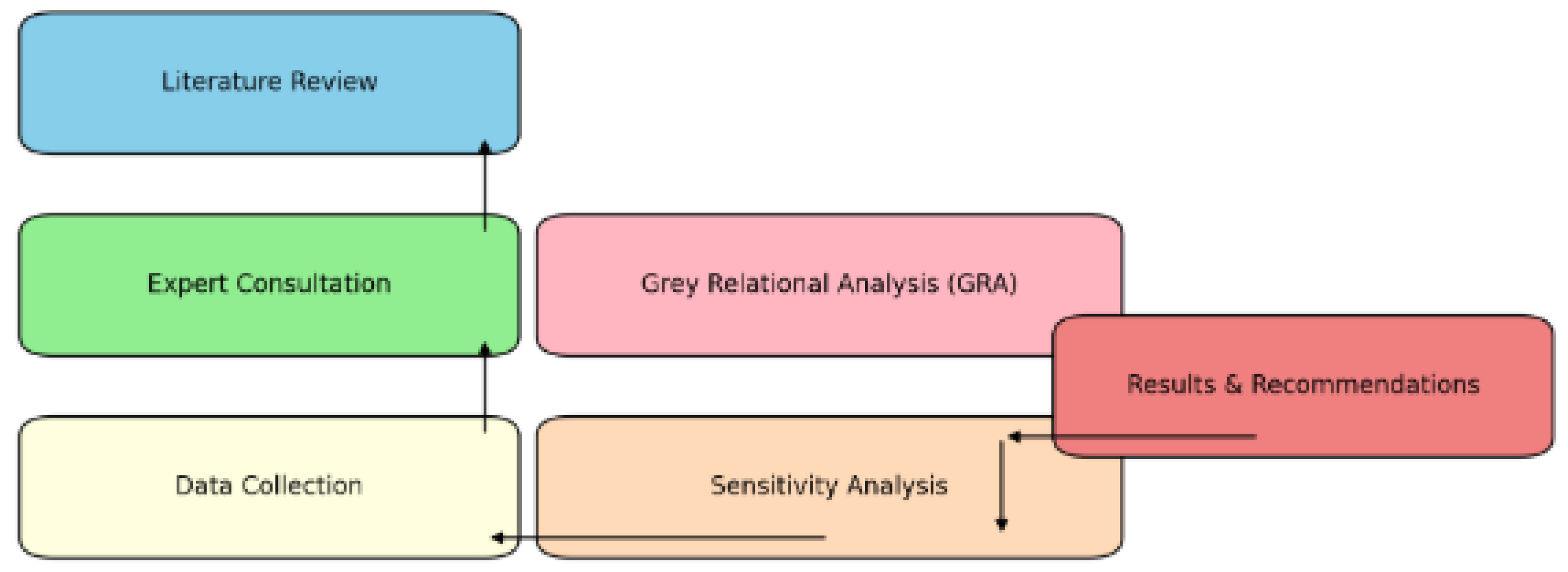 Sustainability 16 11285 g001