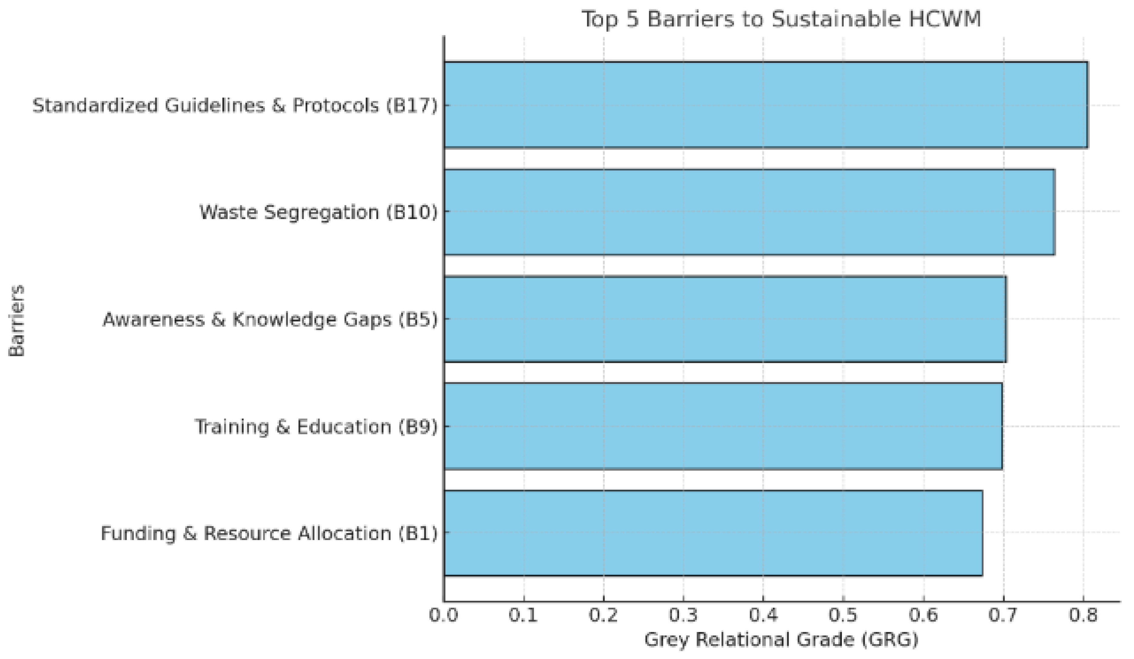 Sustainability 16 11285 g002