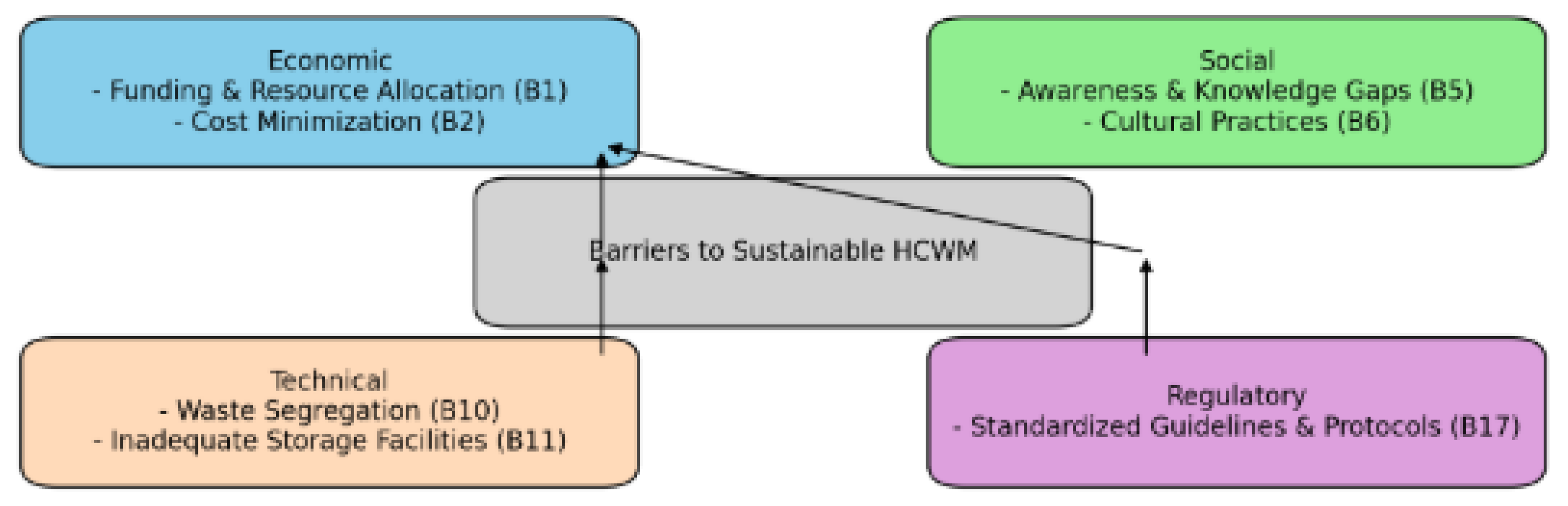 Sustainability 16 11285 g003