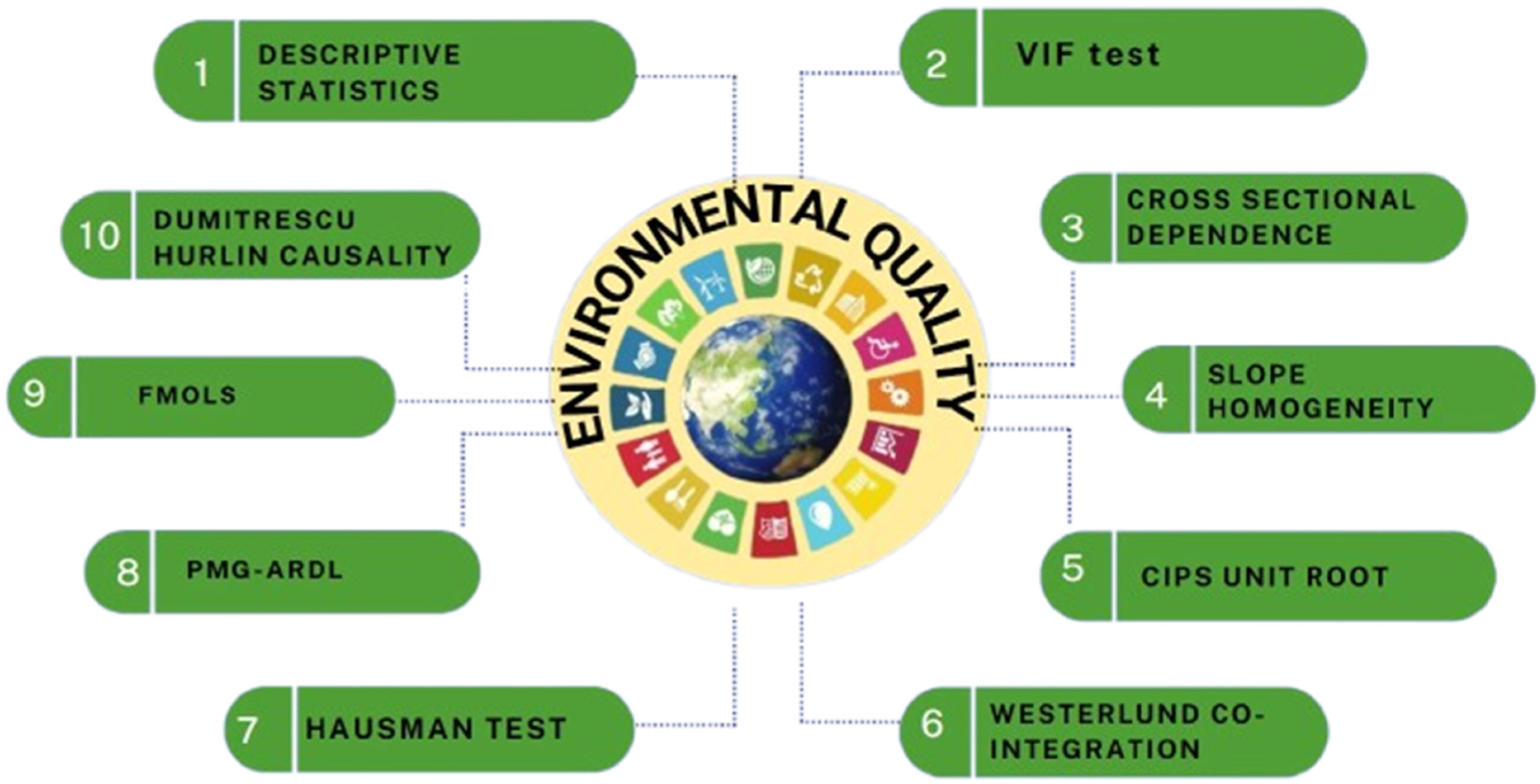 Sustainability 16 11290 g001