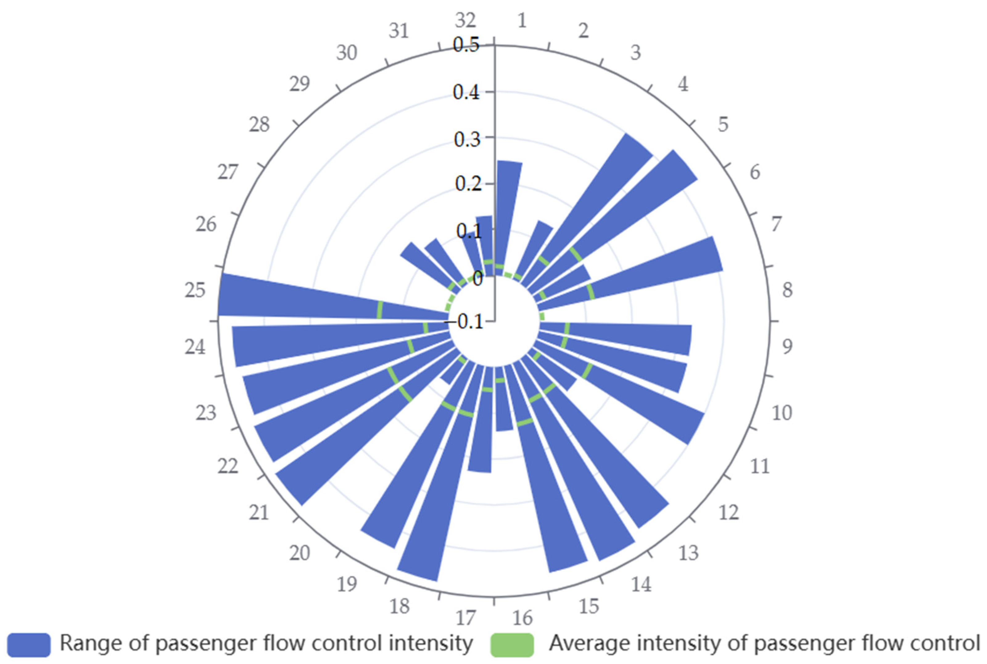 Sustainability 16 11292 g004