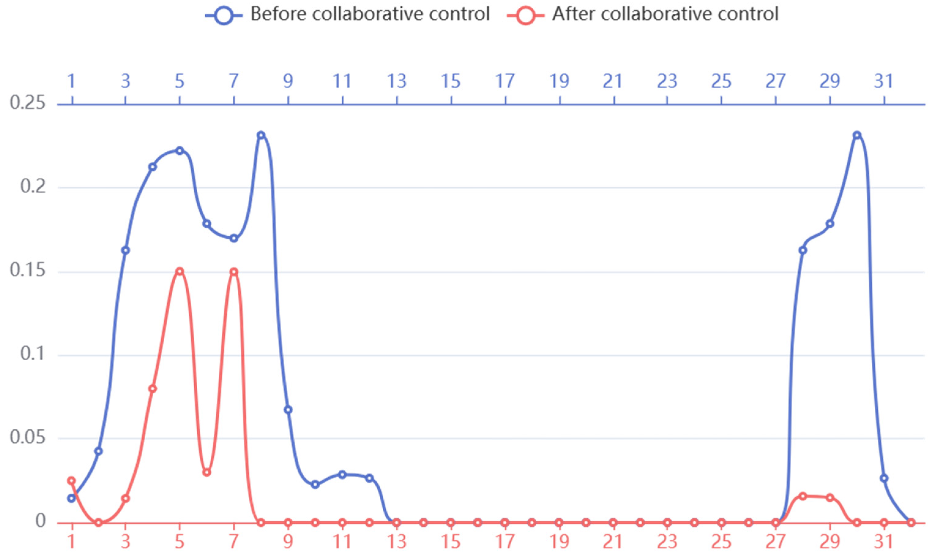 Sustainability 16 11292 g007