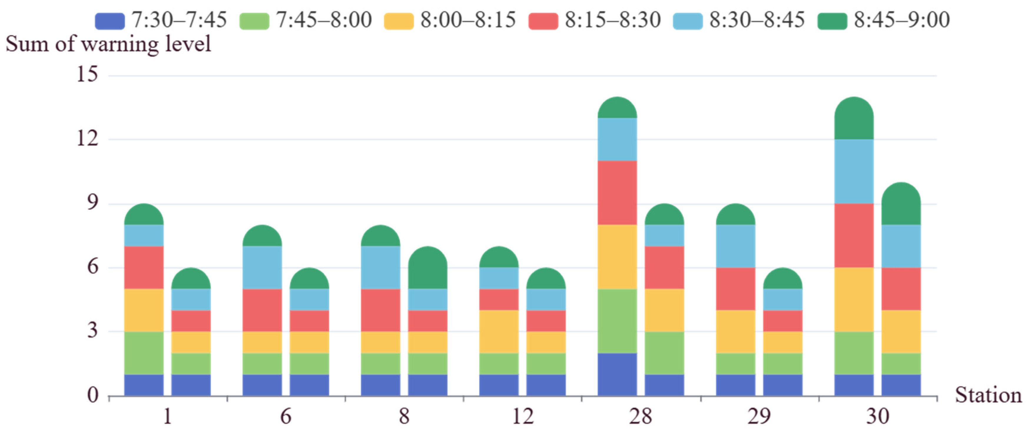Sustainability 16 11292 g008