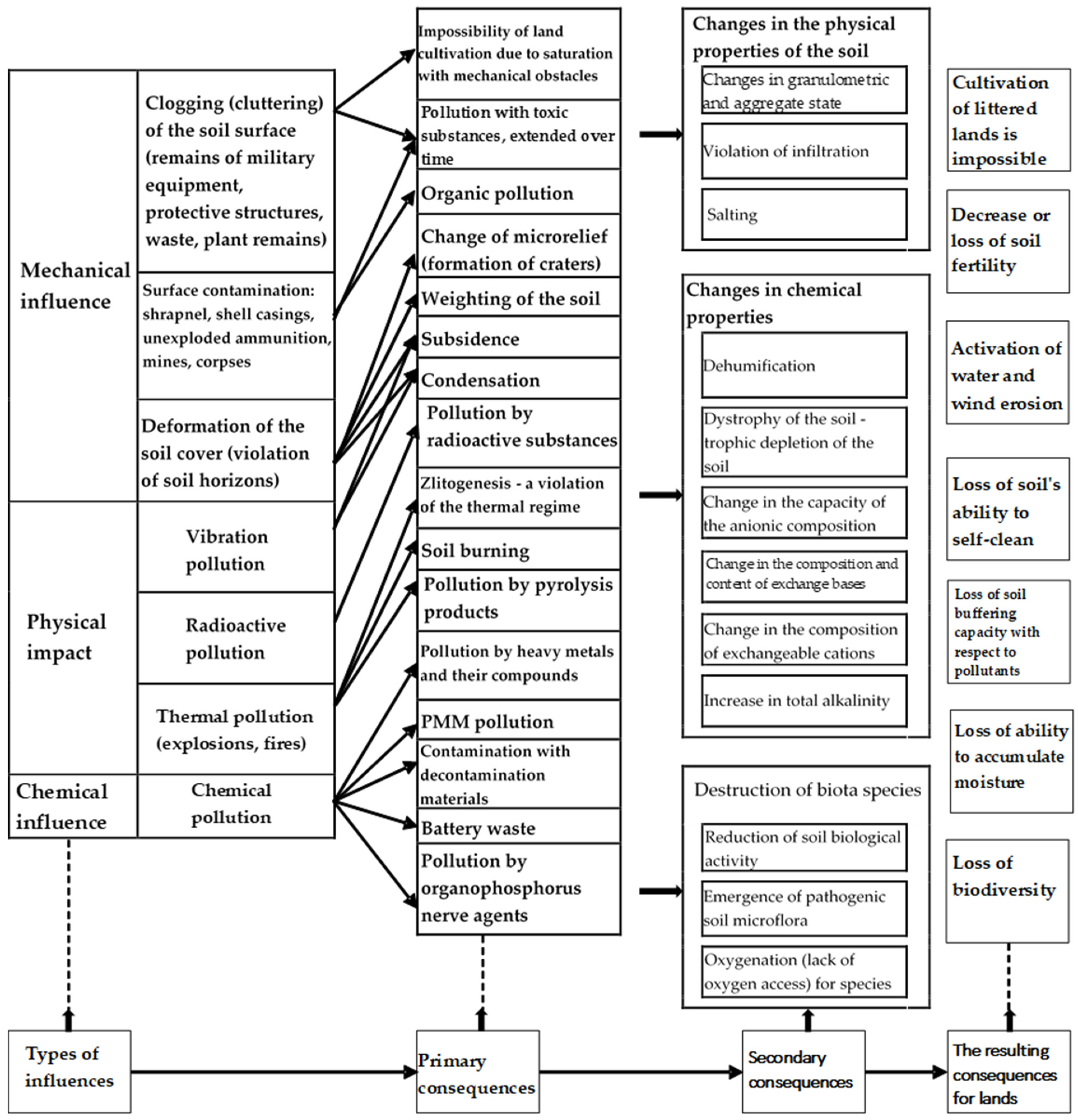 Sustainability 16 11294 g003