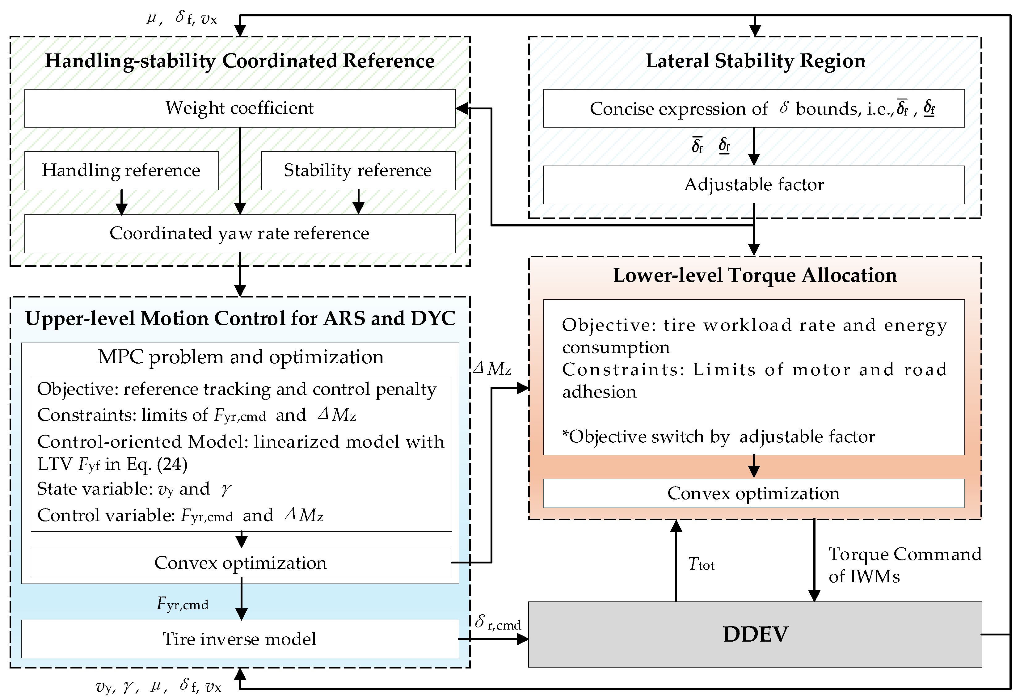 Sustainability 16 11301 g002