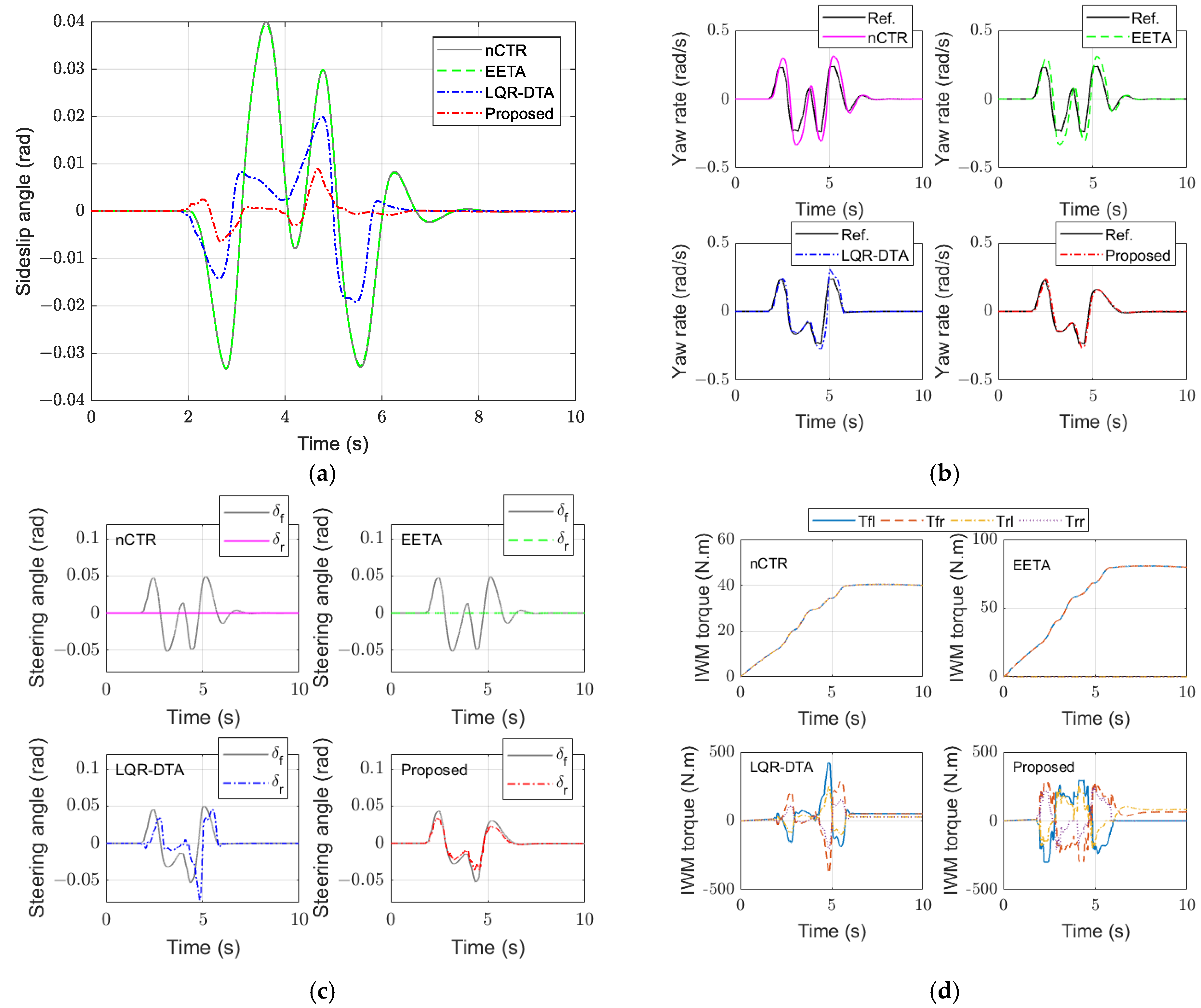 Sustainability 16 11301 g009