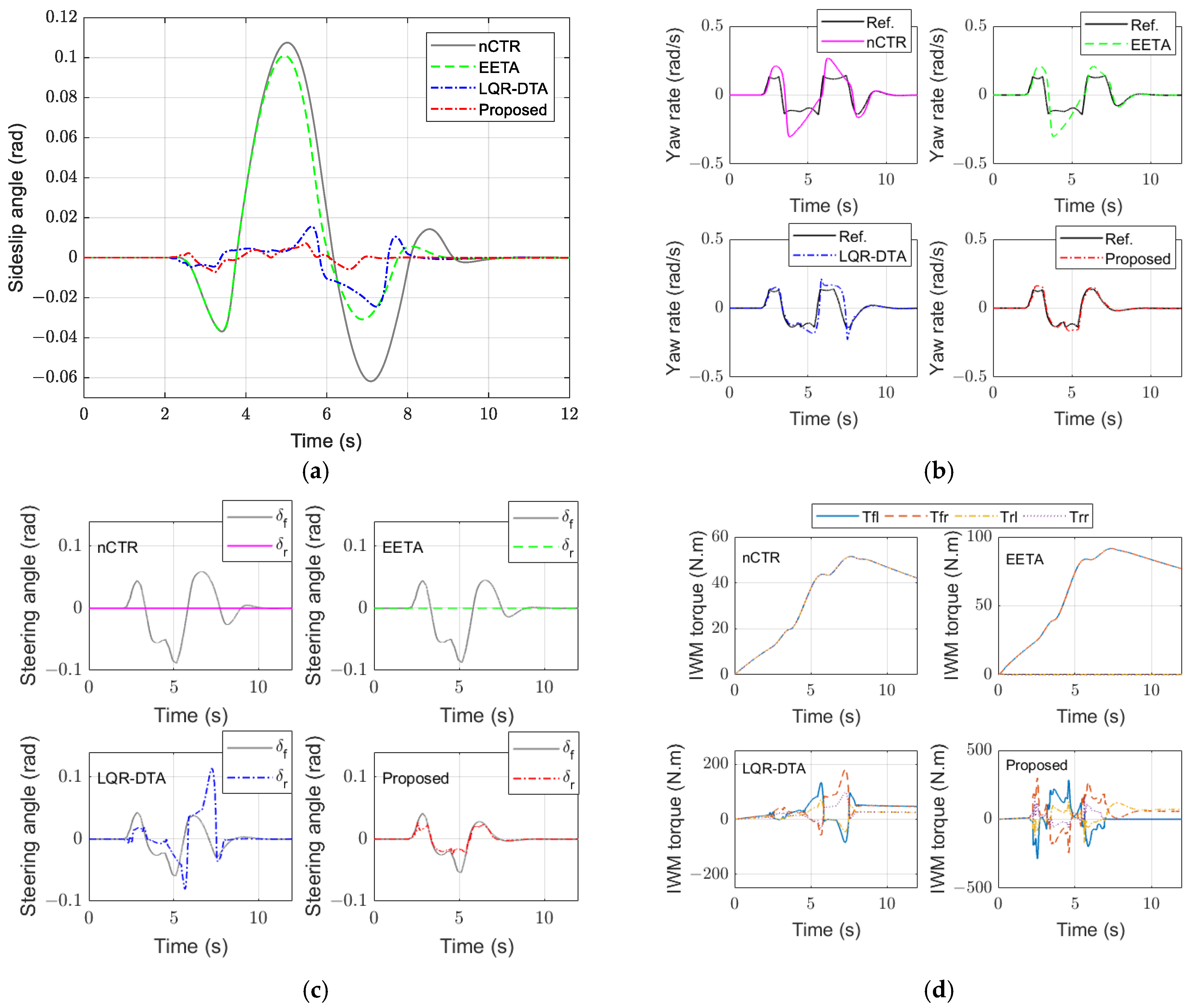 Sustainability 16 11301 g010