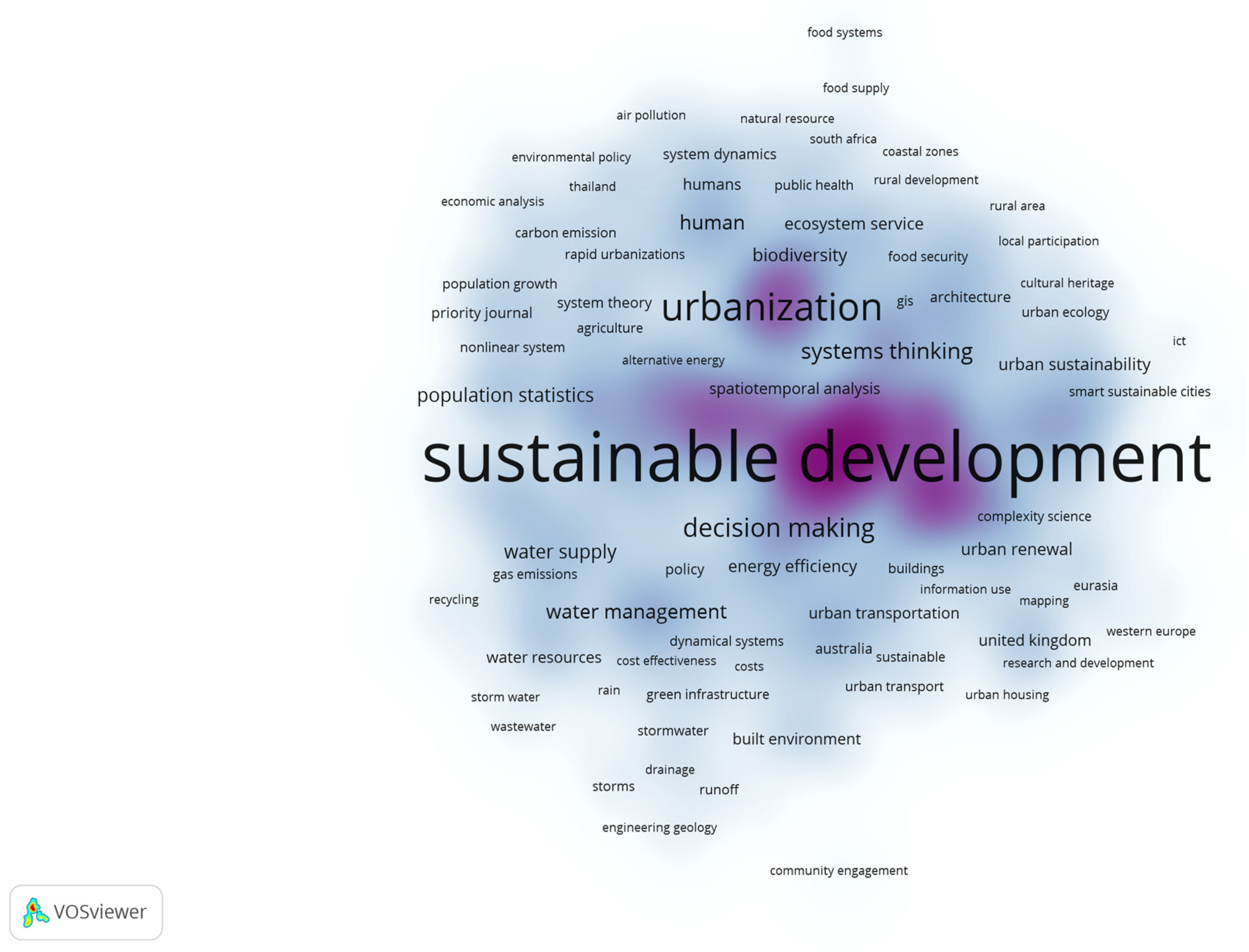 Sustainability 17 00003 g004