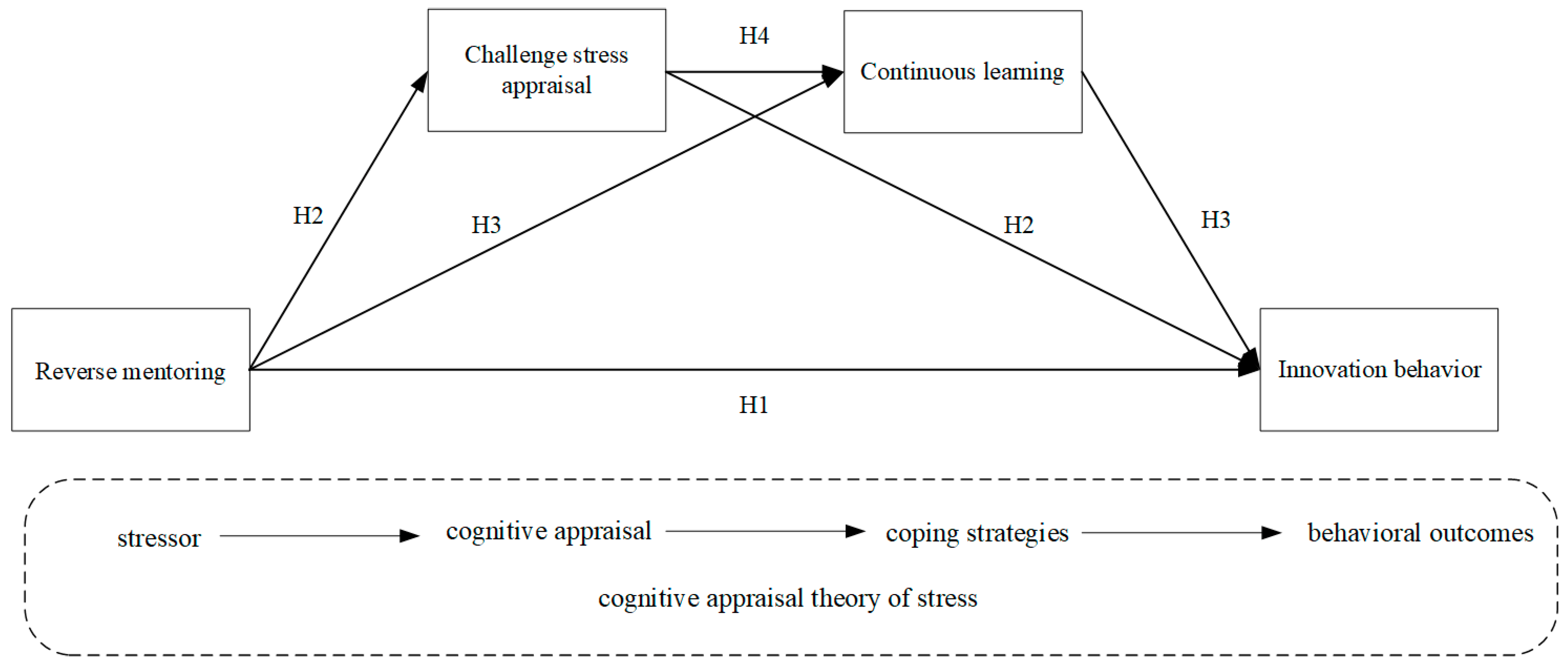 Sustainability 17 00006 g001