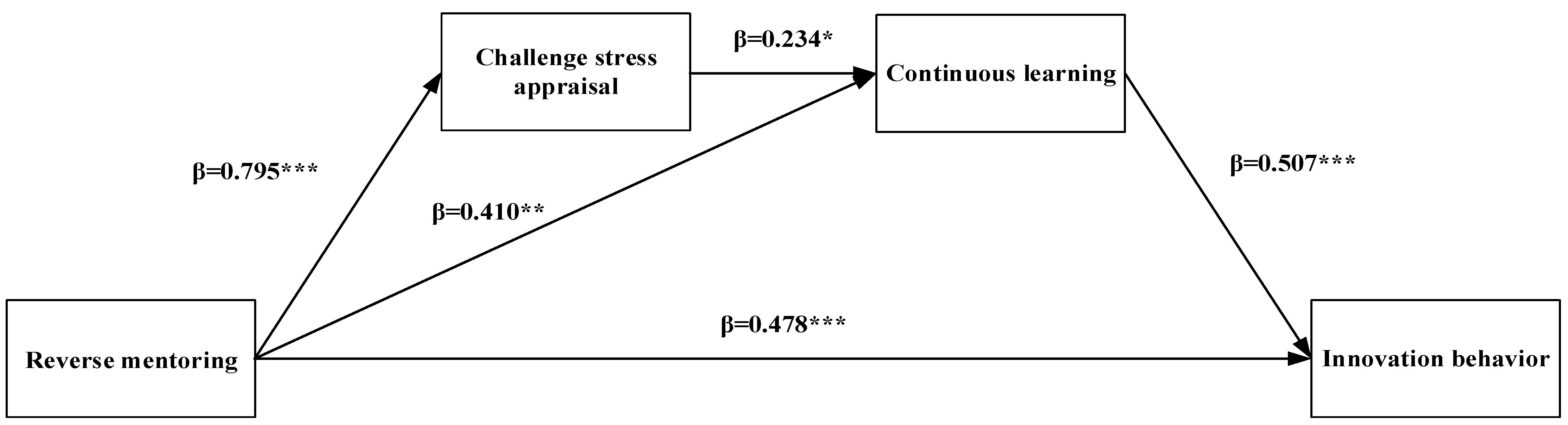 Sustainability 17 00006 g002