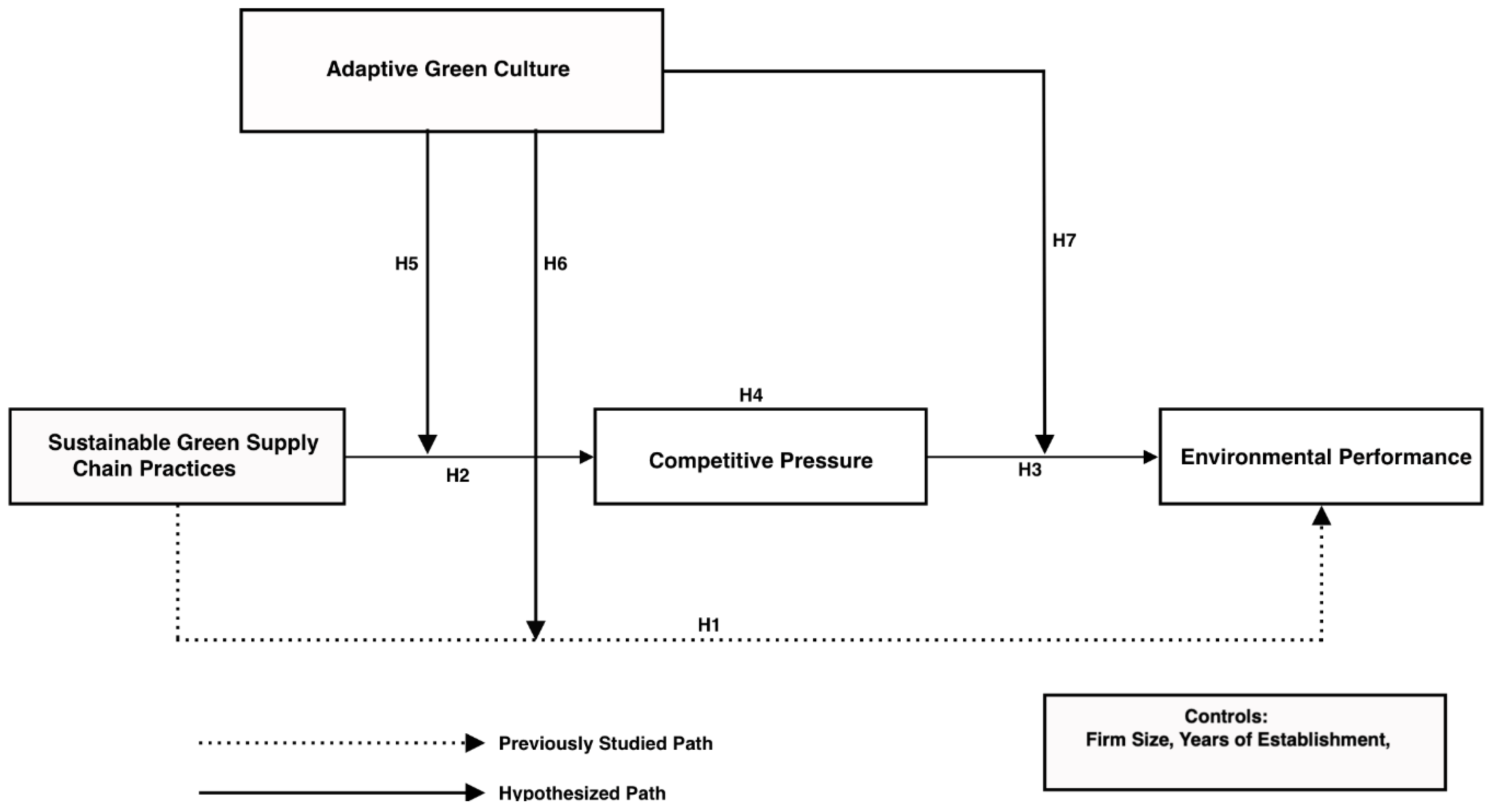 Sustainability 17 00012 g001