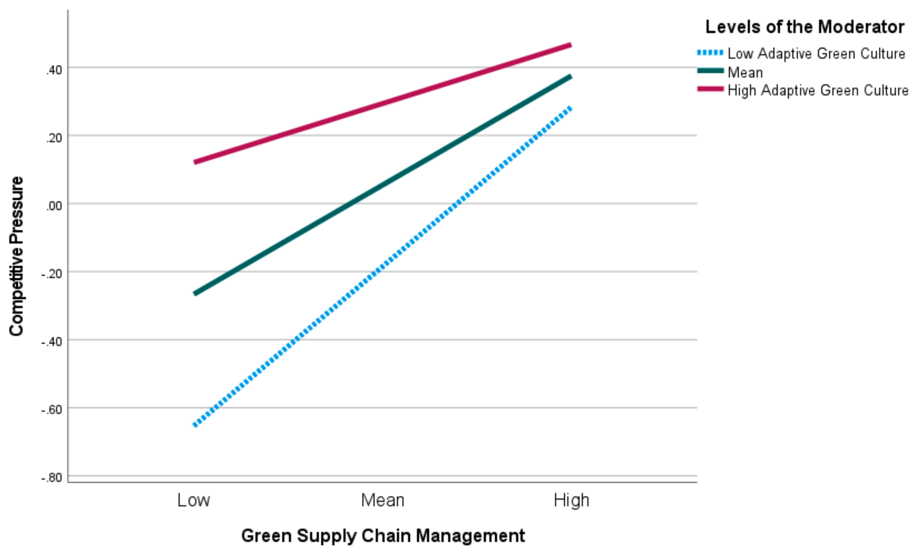 Sustainability 17 00012 g002