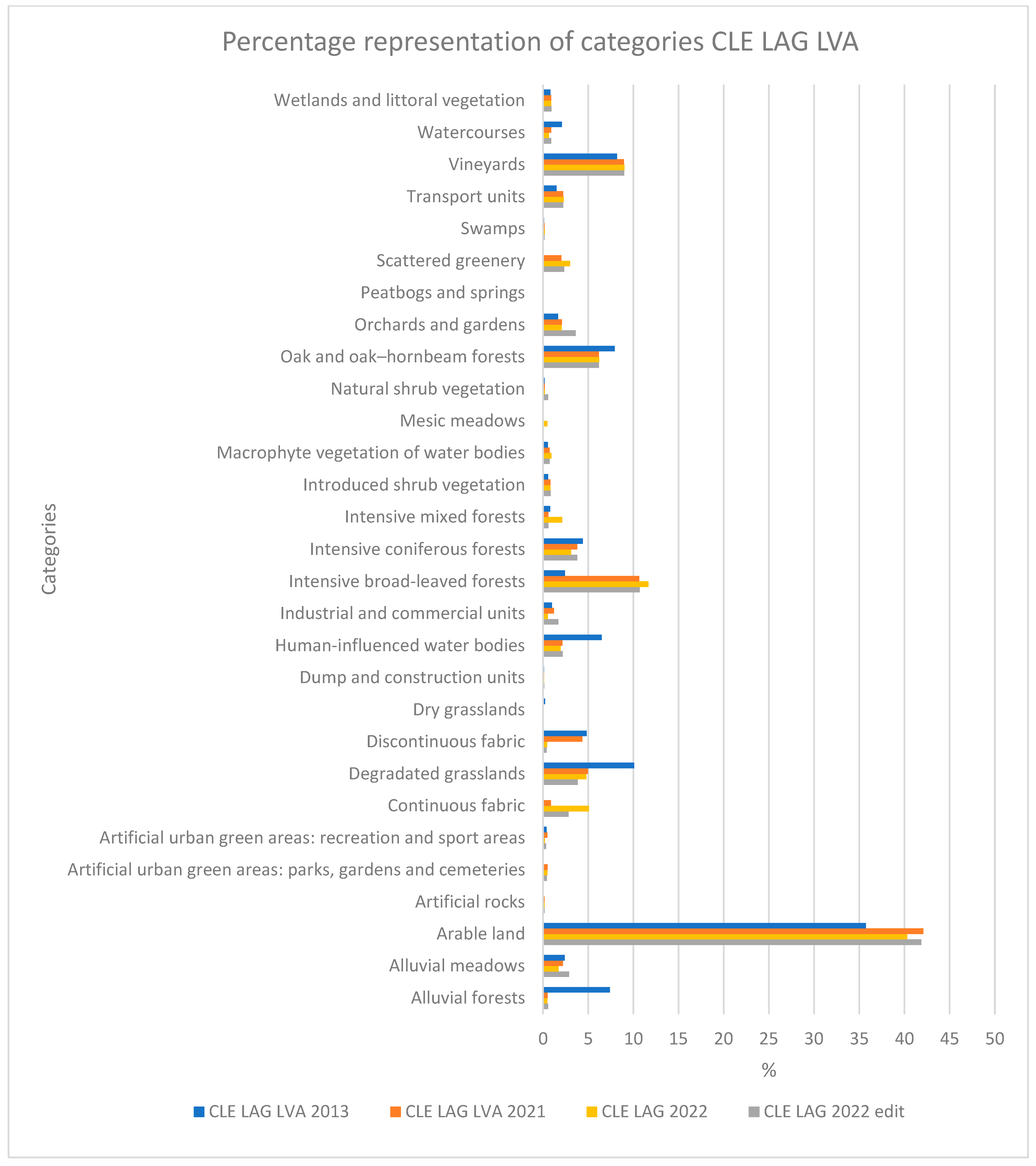 Sustainability 17 00013 g005