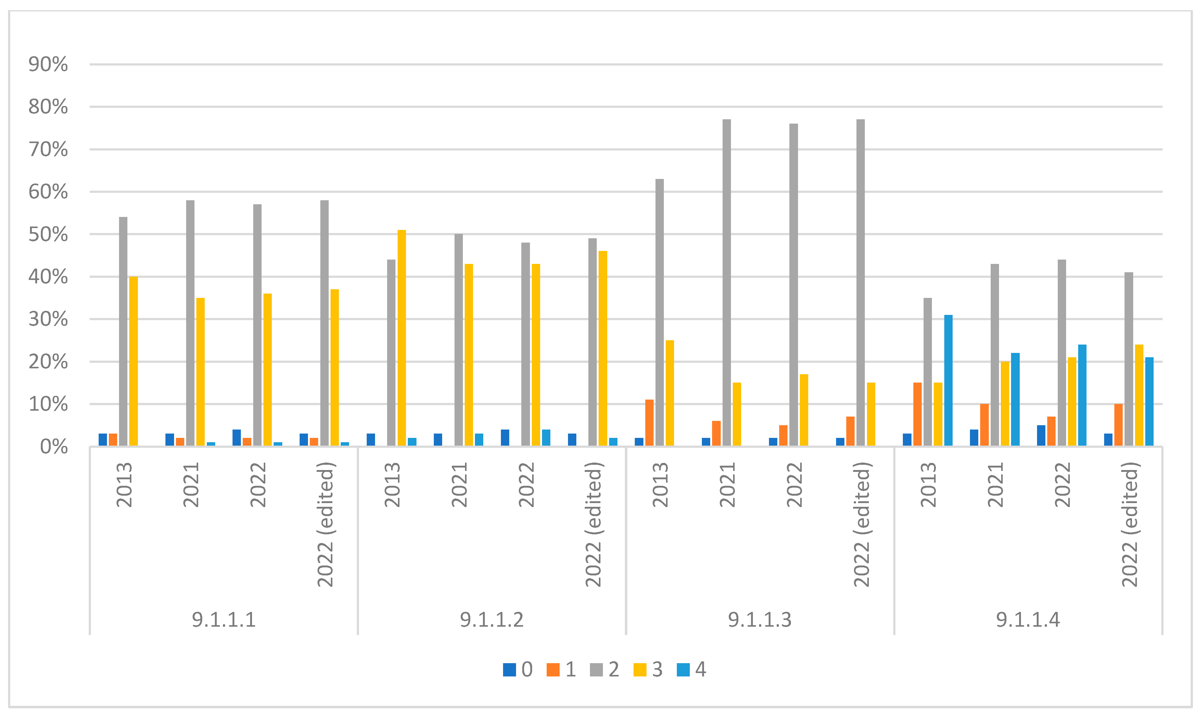 Sustainability 17 00013 g006