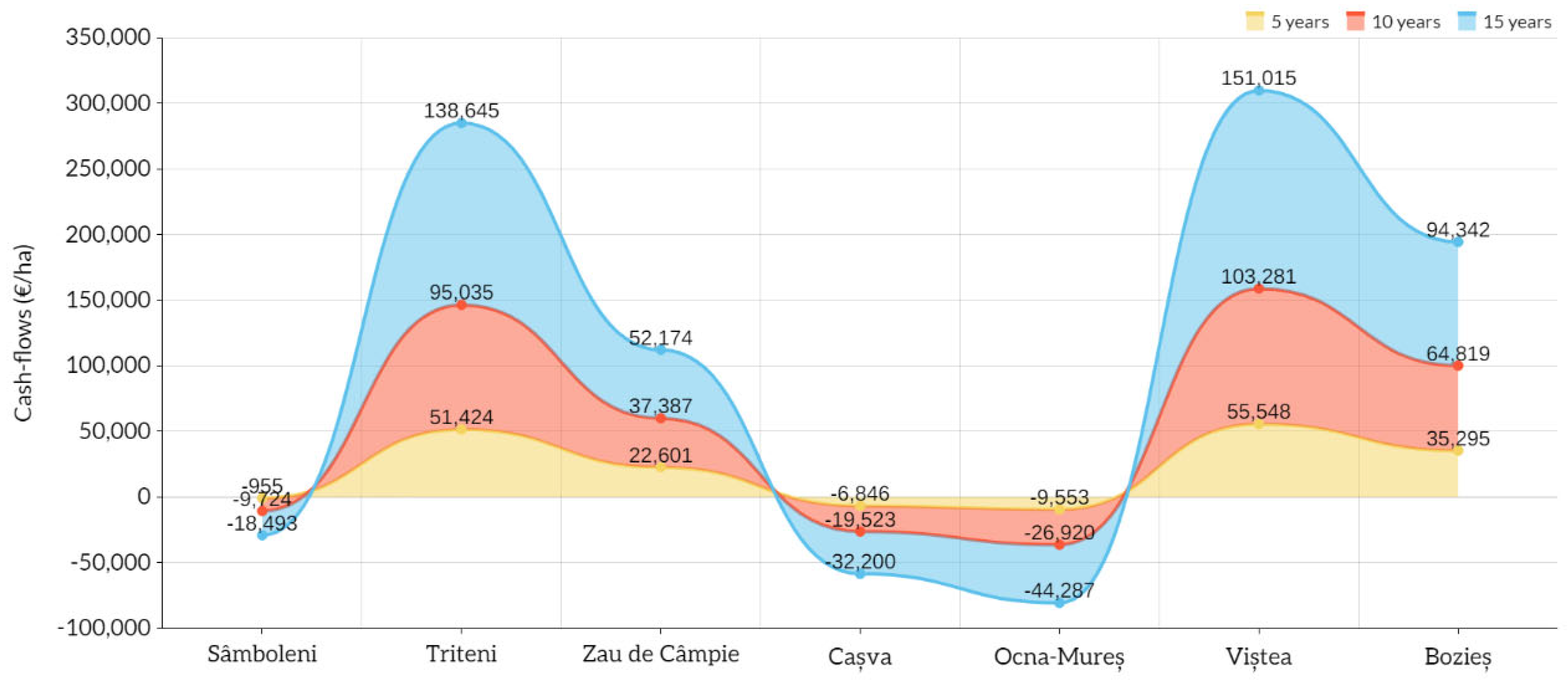 Sustainability 17 00021 g005