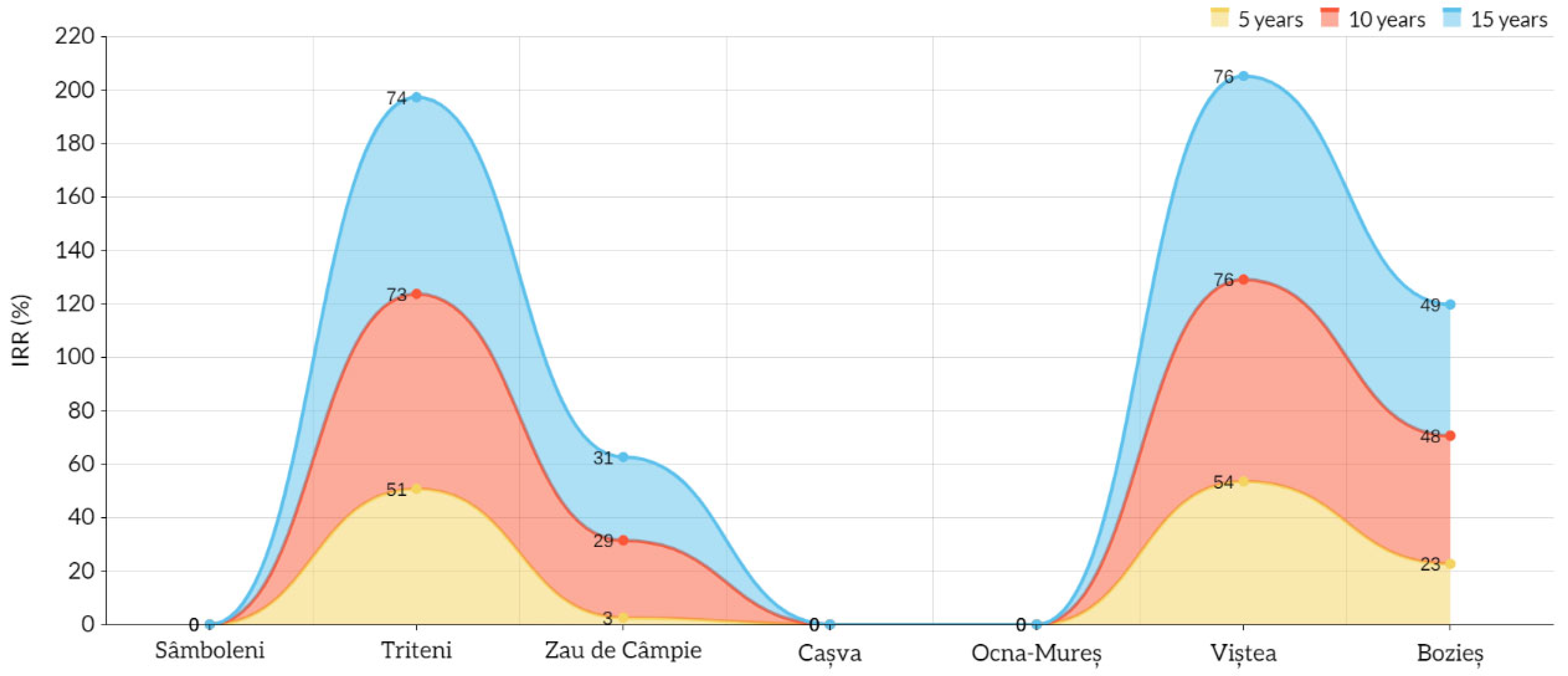 Sustainability 17 00021 g007