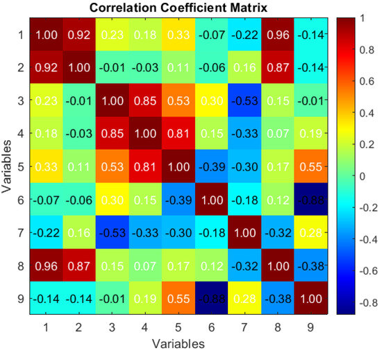 Sustainability 17 00023 g002