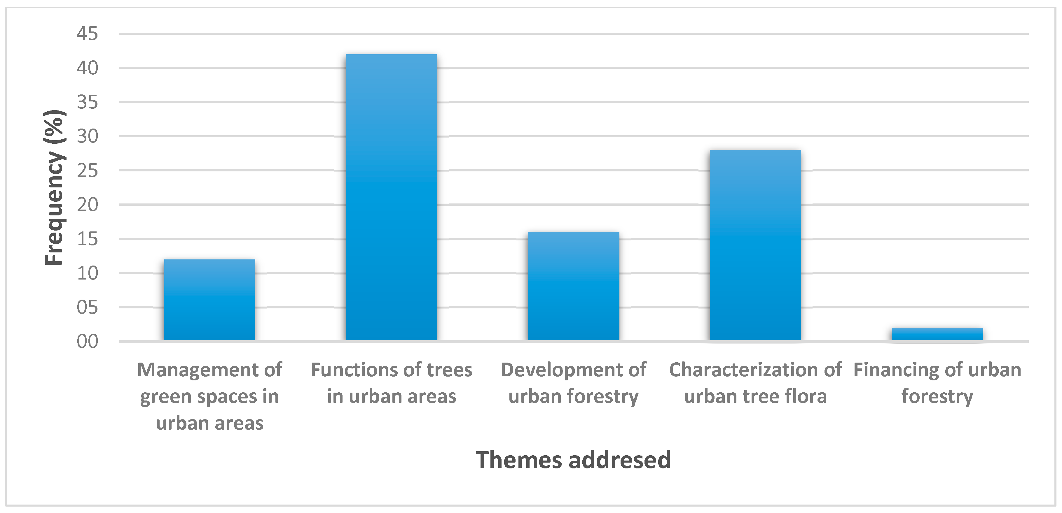 Sustainability 17 00024 g003