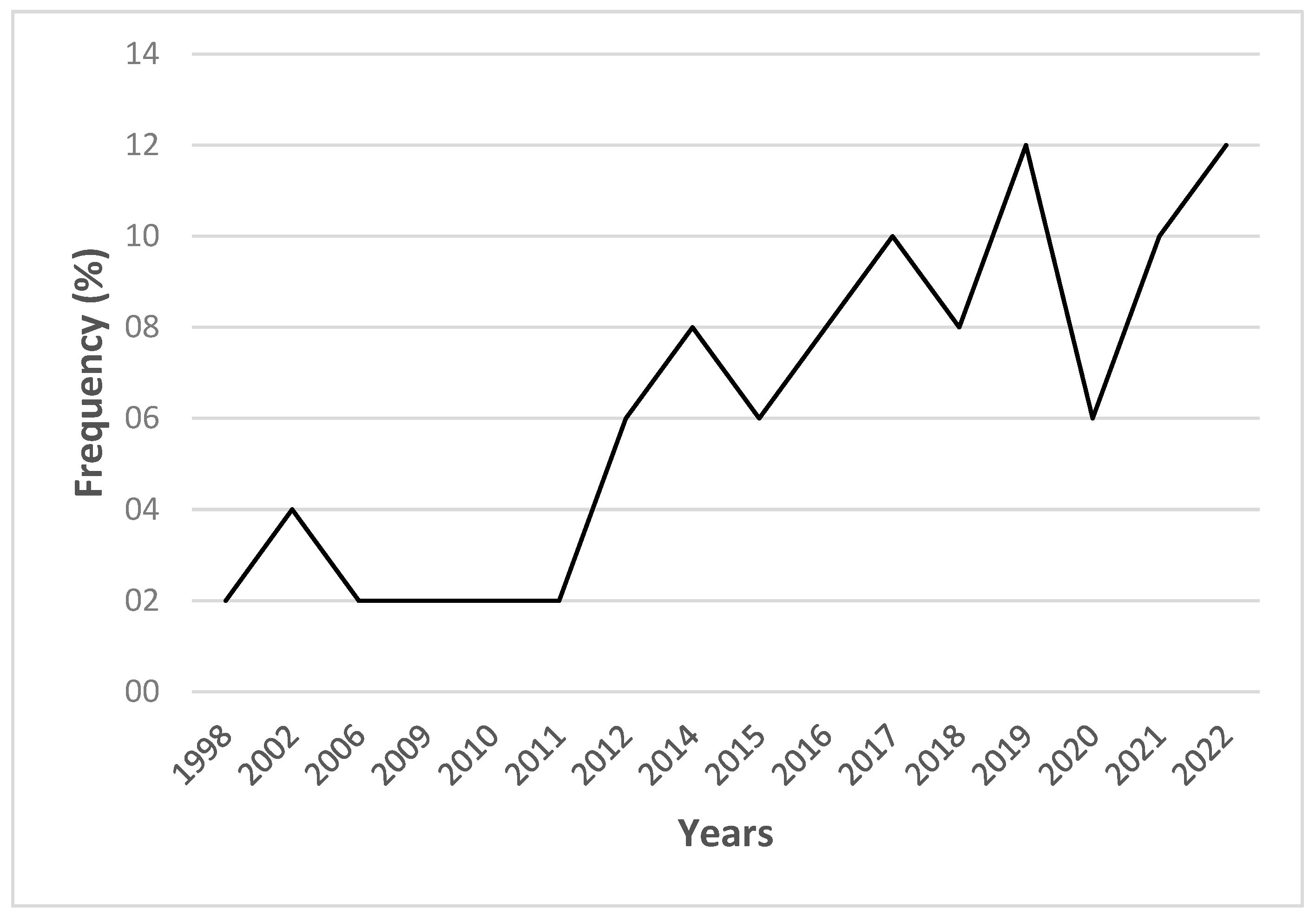 Sustainability 17 00024 g006
