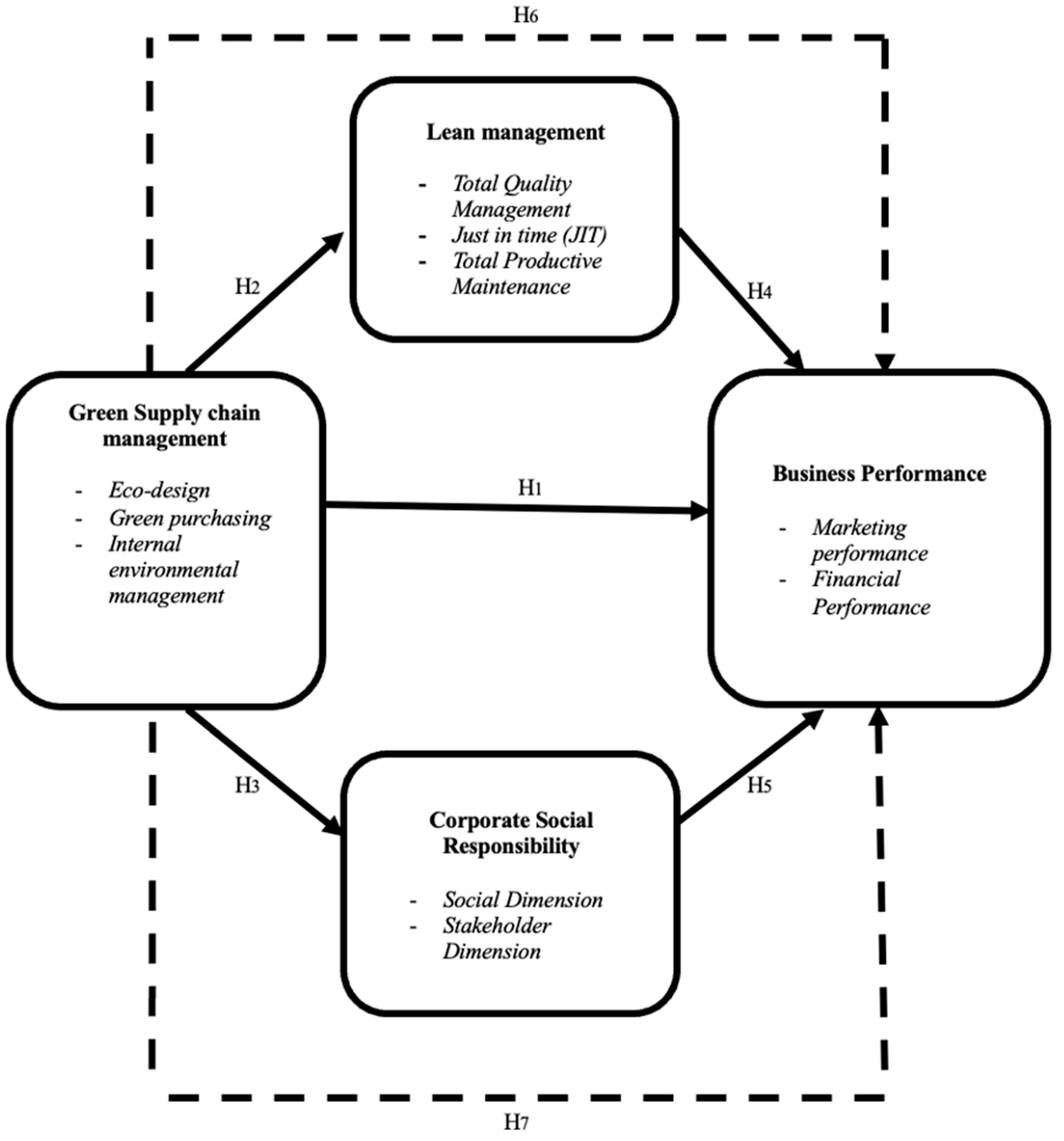 Sustainability 17 00029 g001