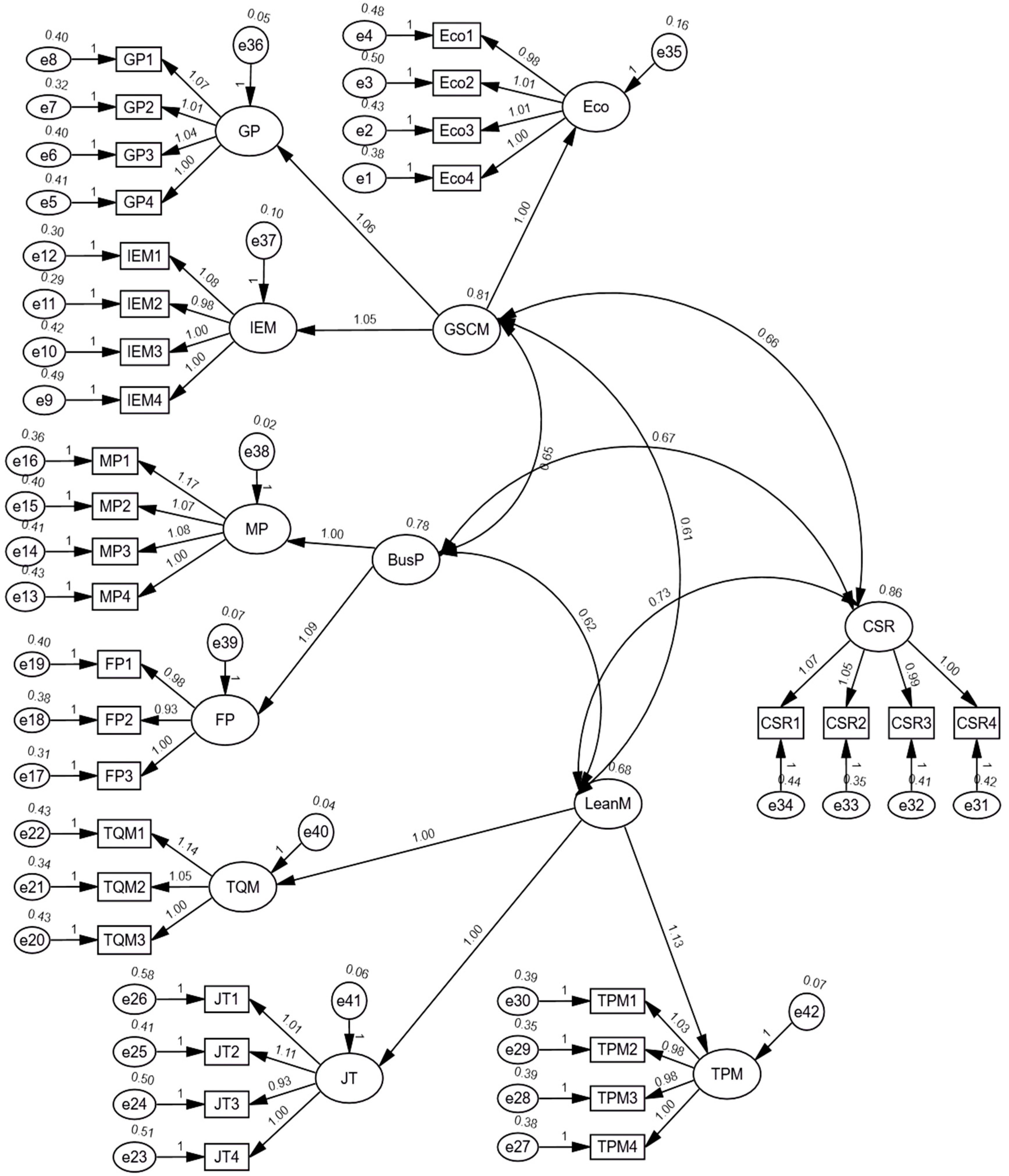 Sustainability 17 00029 g003