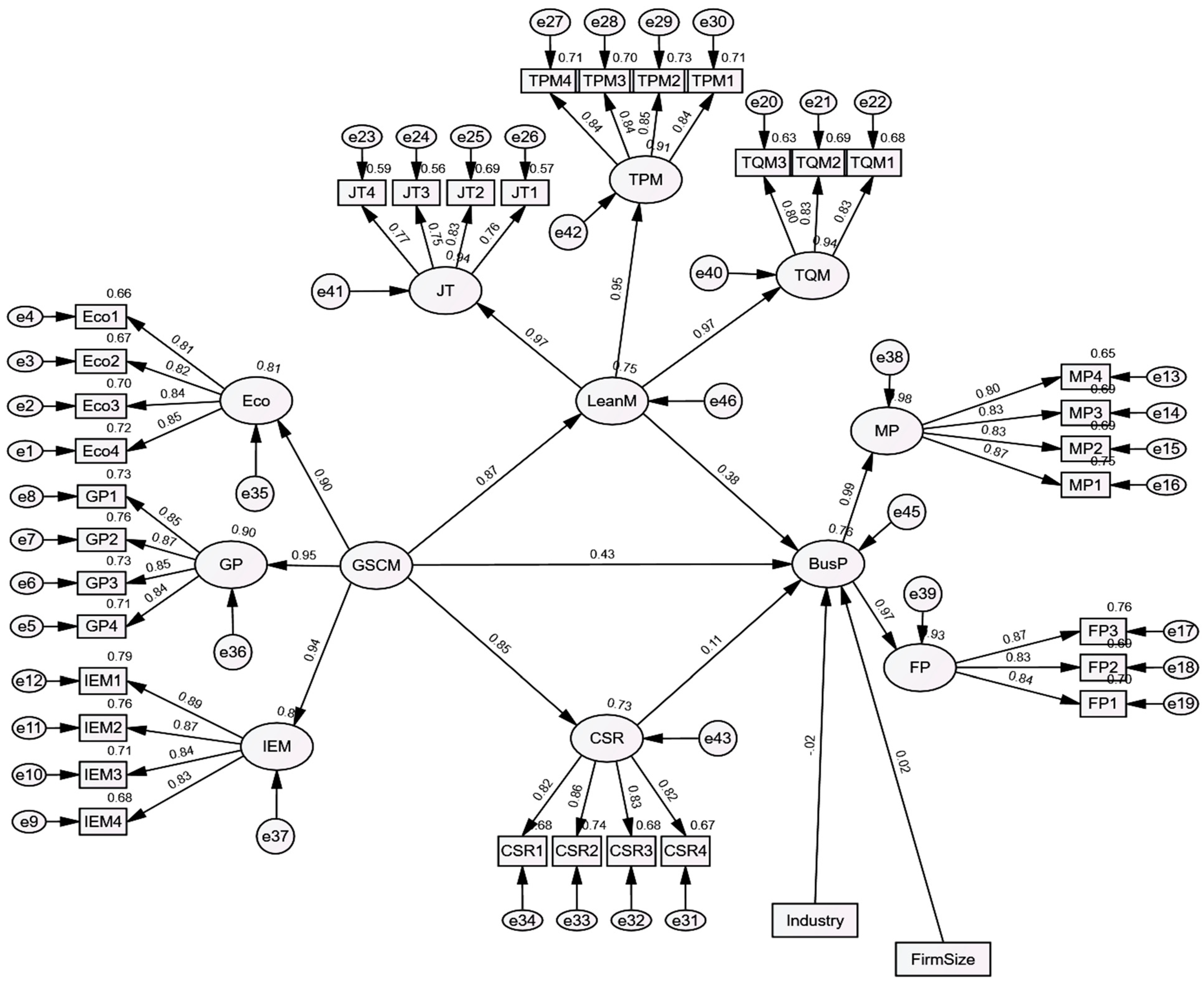 Sustainability 17 00029 g004