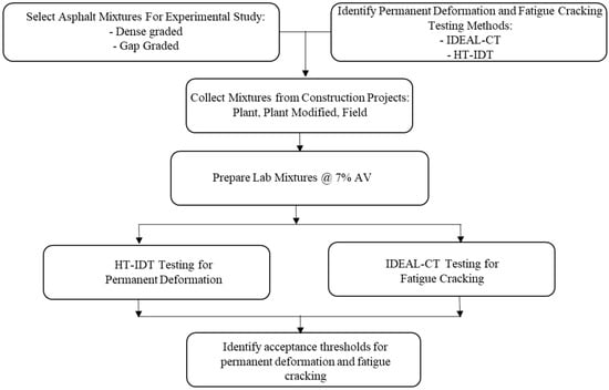Sustainability 17 00038 g002