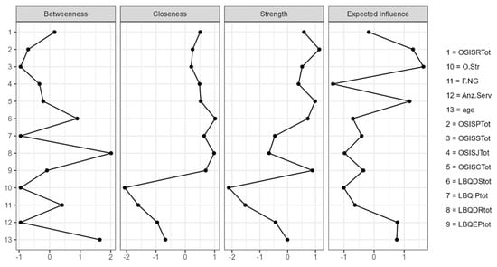 Sustainability 17 00039 g0a3
