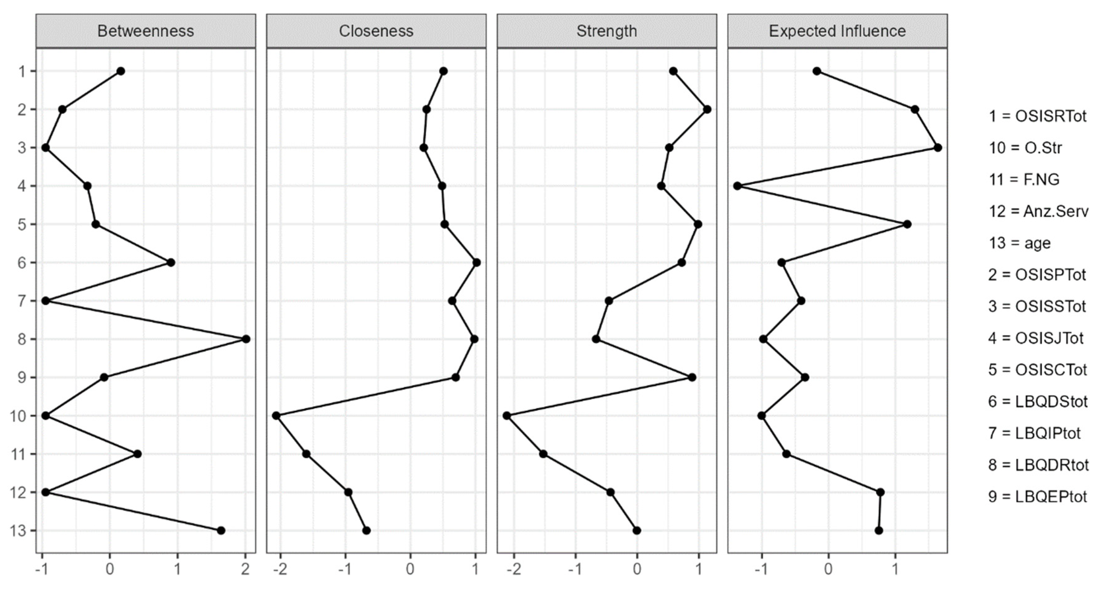 Sustainability 17 00039 g0a3