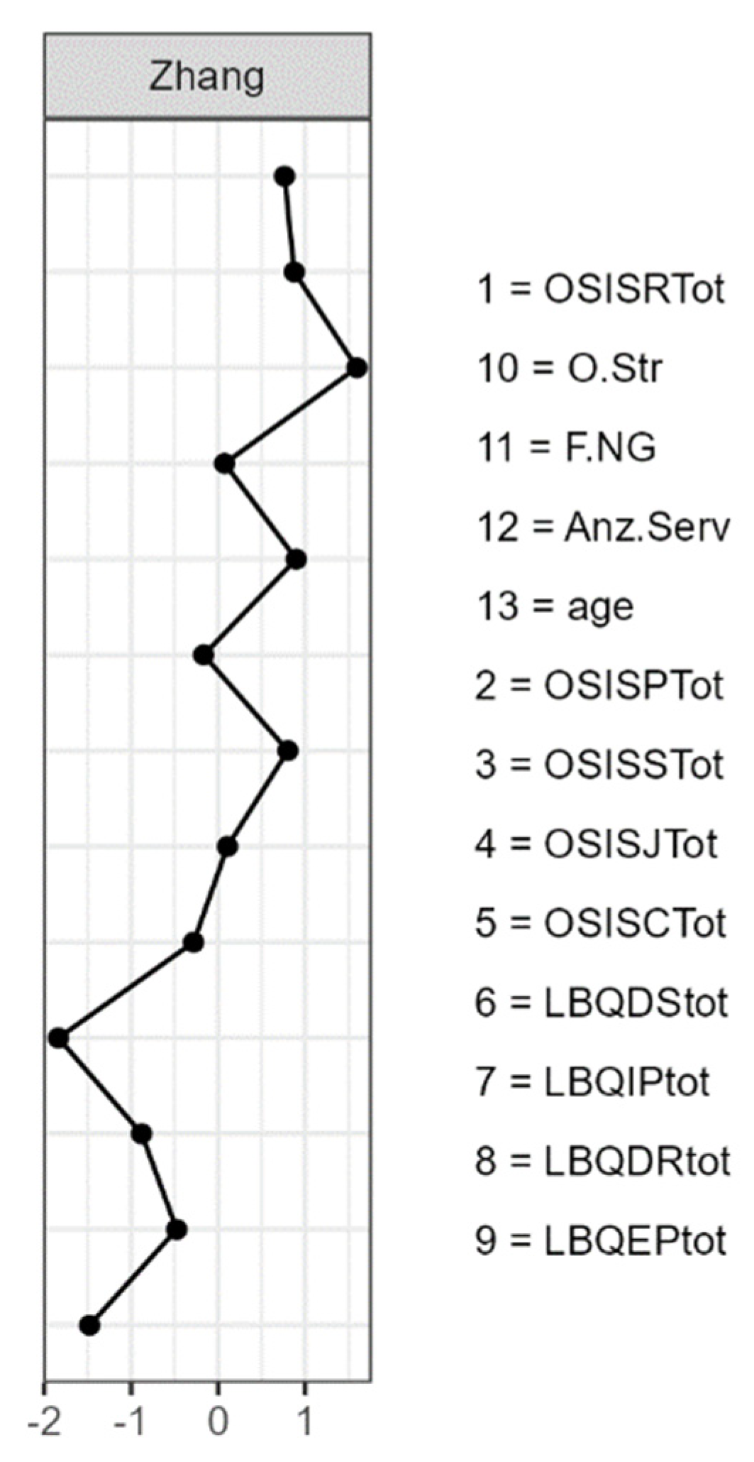 Sustainability 17 00039 g0a4