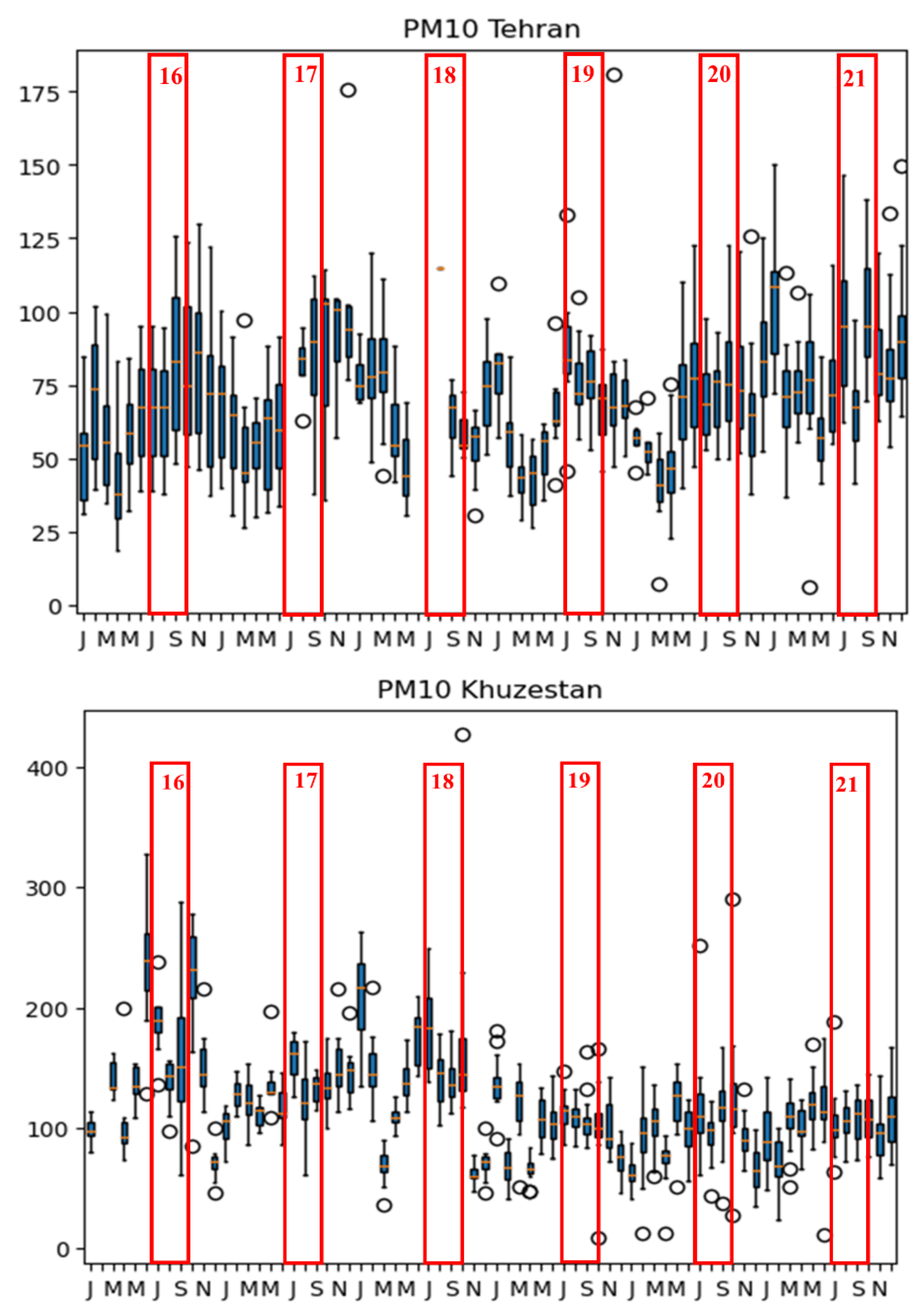 Sustainability 17 00044 g008b