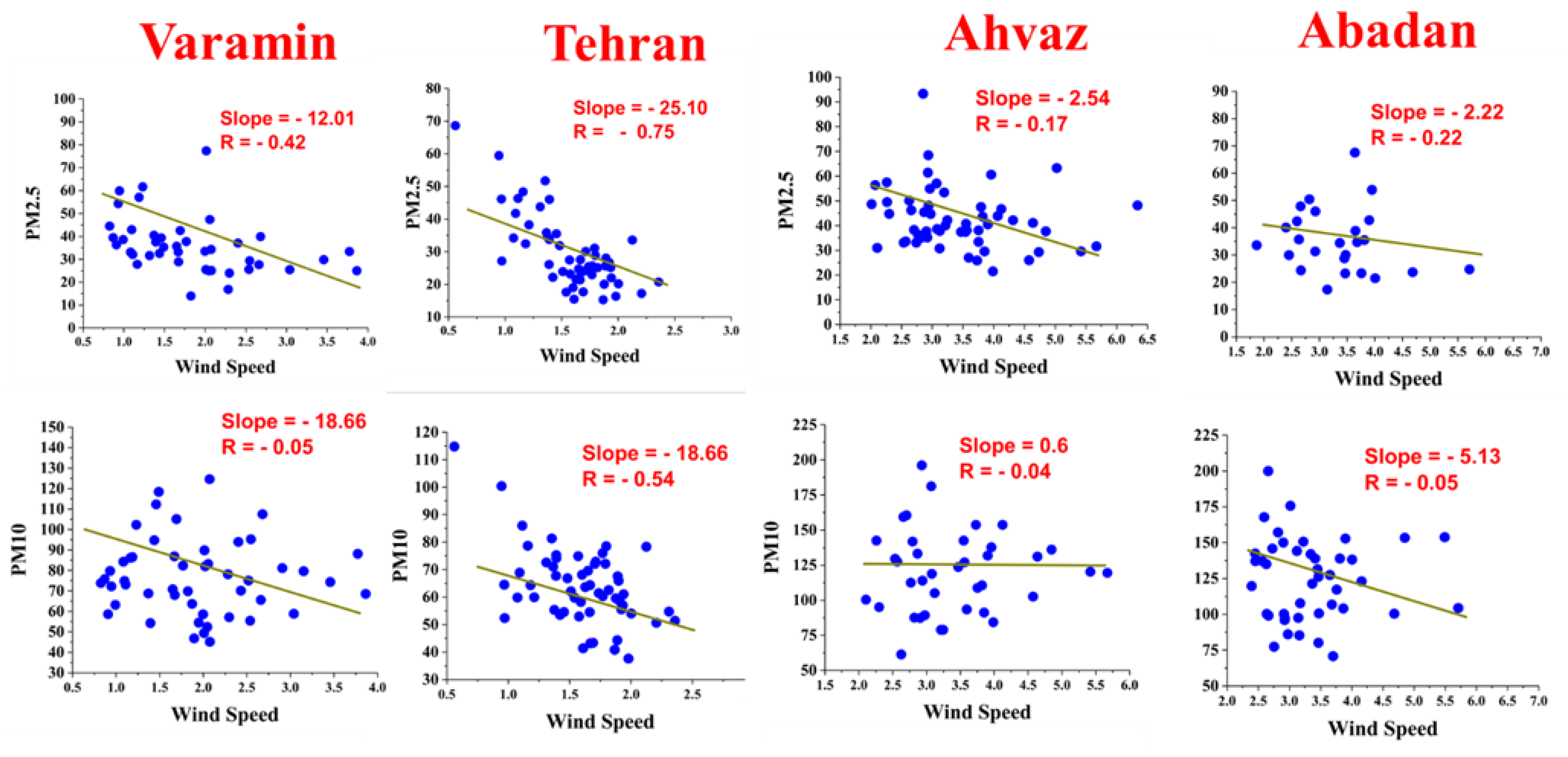 Sustainability 17 00044 g010