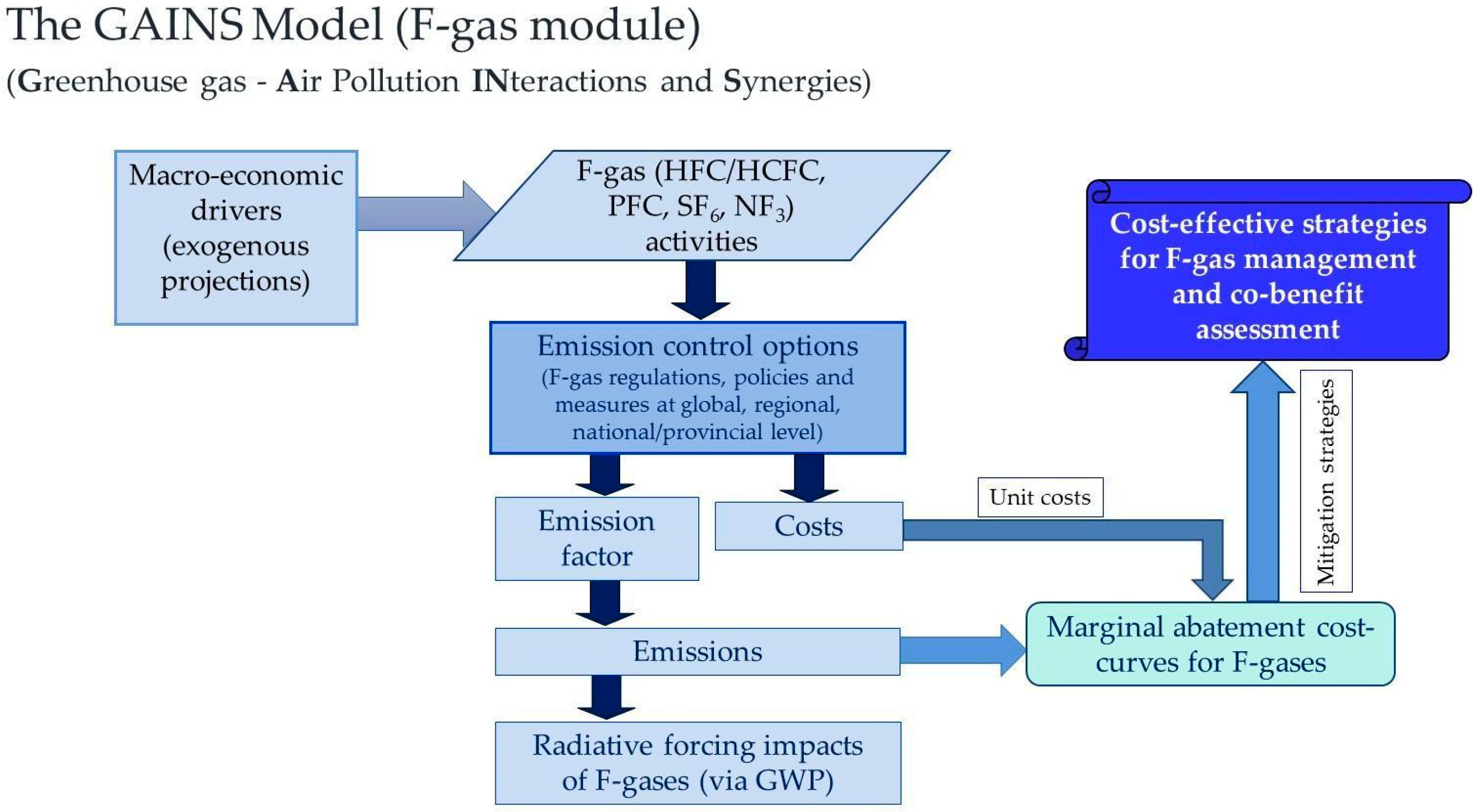 Sustainability 17 00053 g002