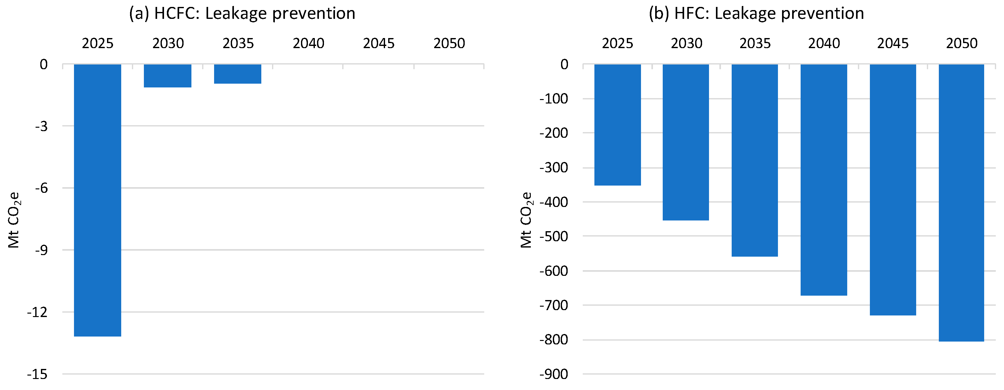 Sustainability 17 00053 g005