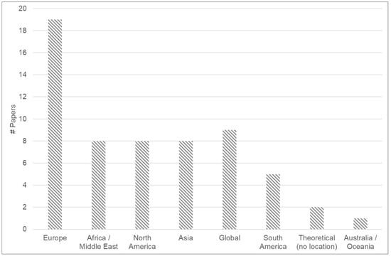 Sustainability 17 00056 g002