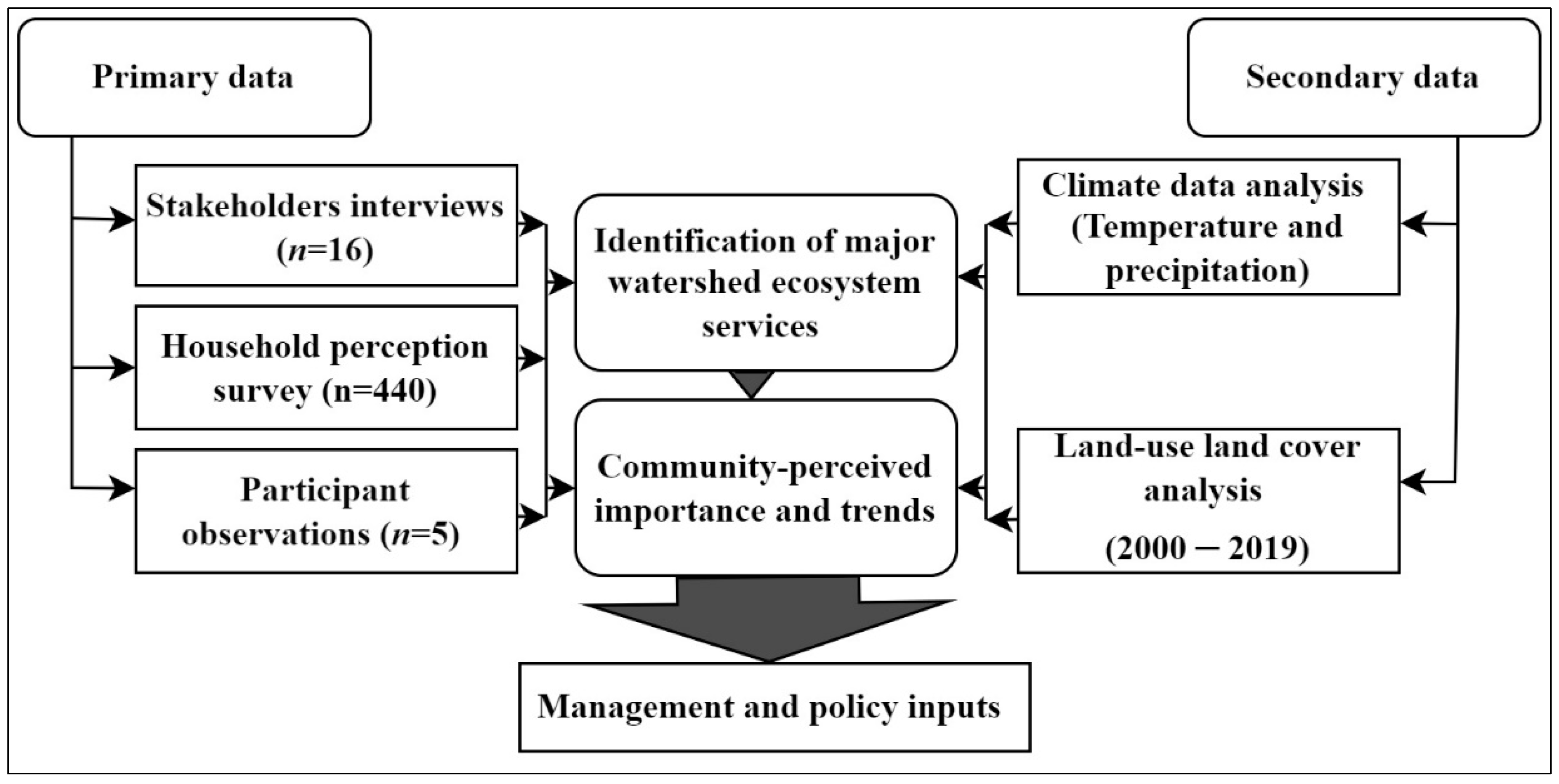 Sustainability 17 00062 g002 Sustainability 17 00062 g002